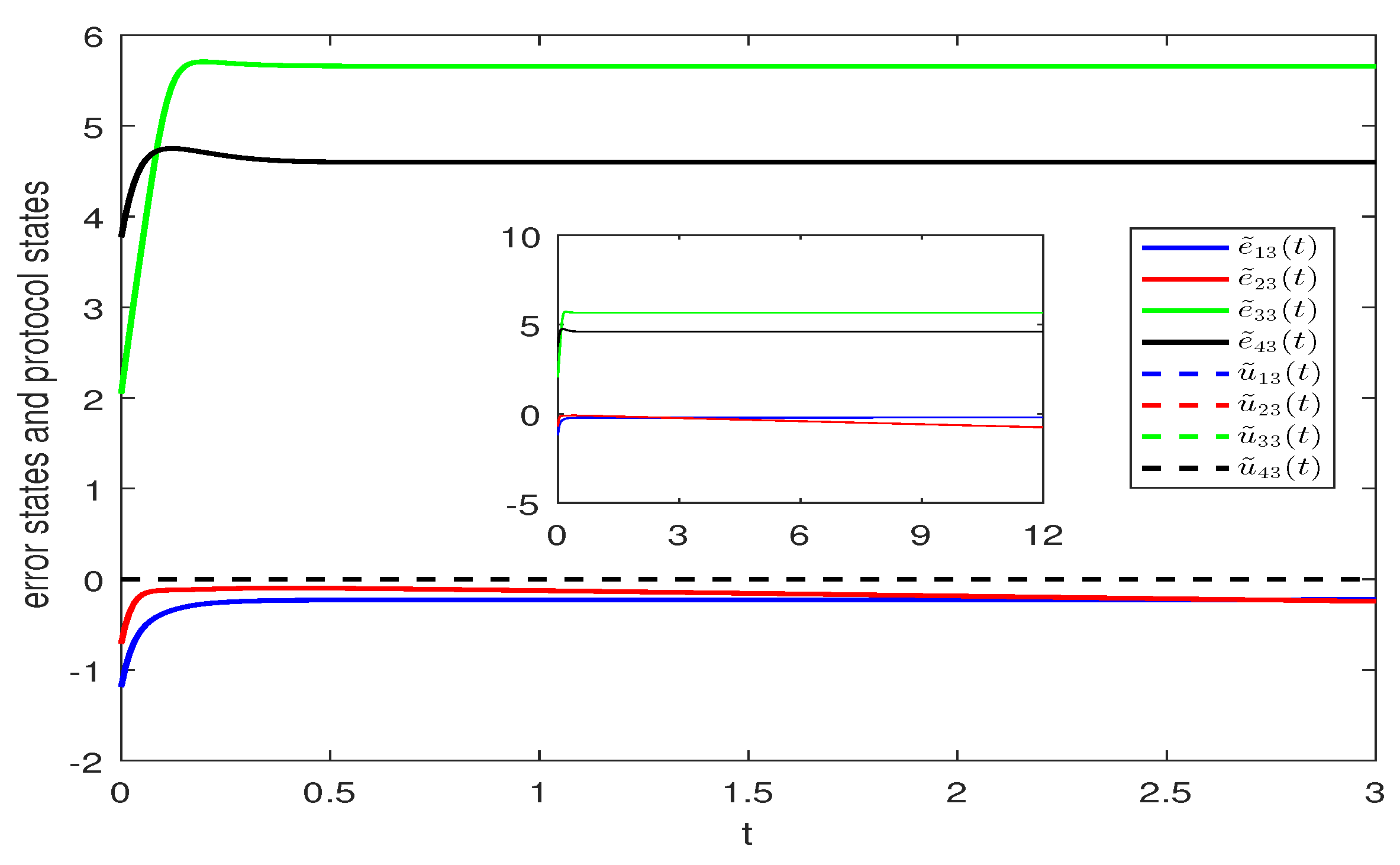 Mathematics 12 03552 g004 Mathematics 12 03552 g004