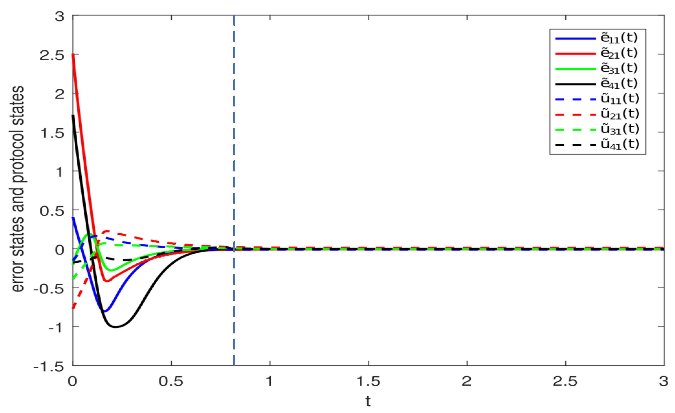 Mathematics 12 03552 g005 Mathematics 12 03552 g005