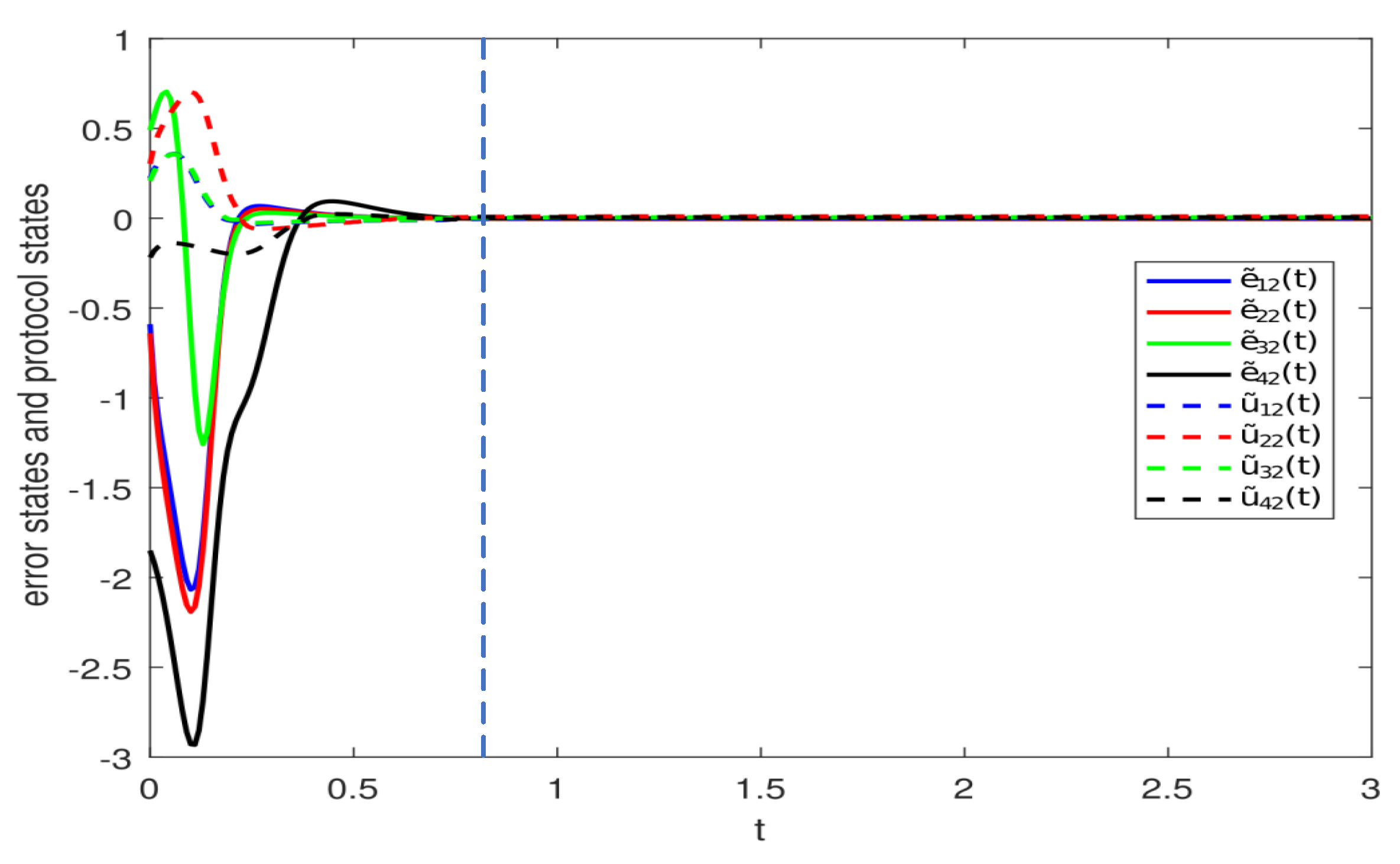 Mathematics 12 03552 g006 Mathematics 12 03552 g006