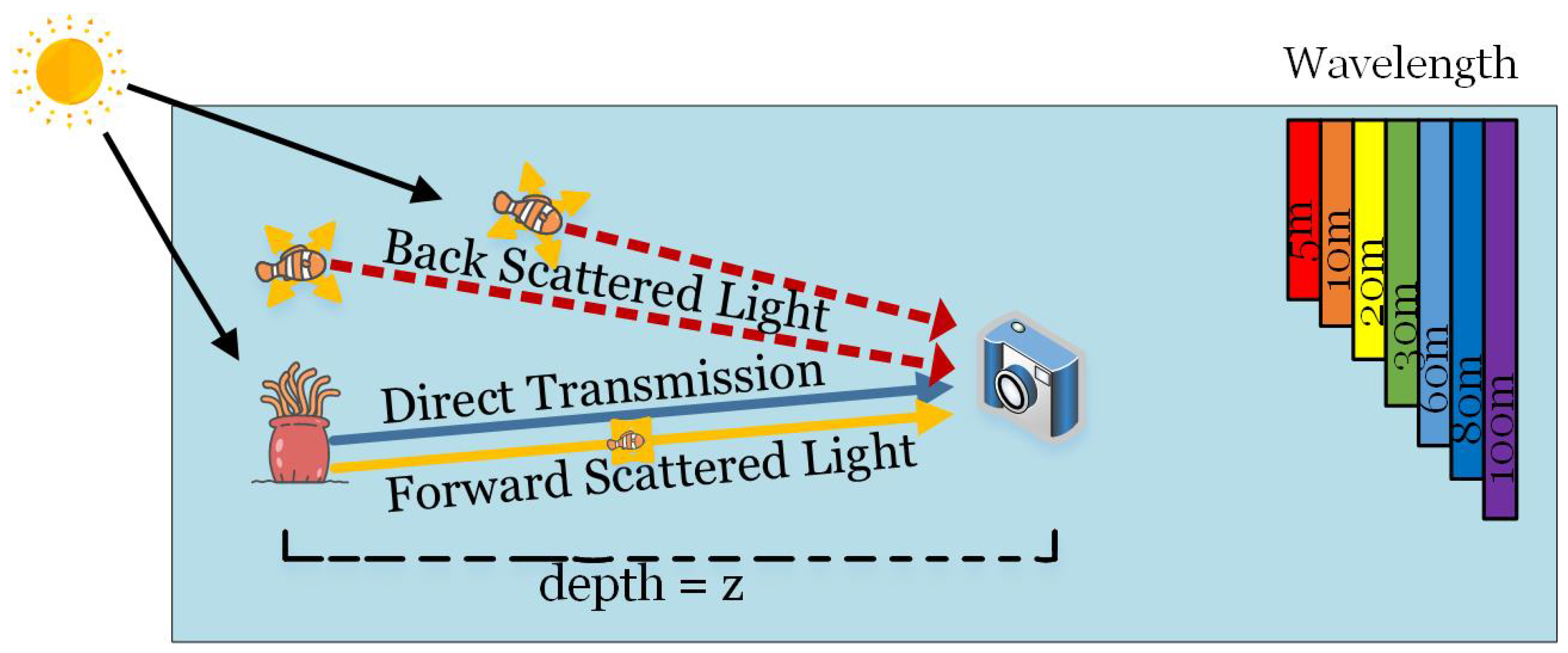 Mathematics 12 03553 g001