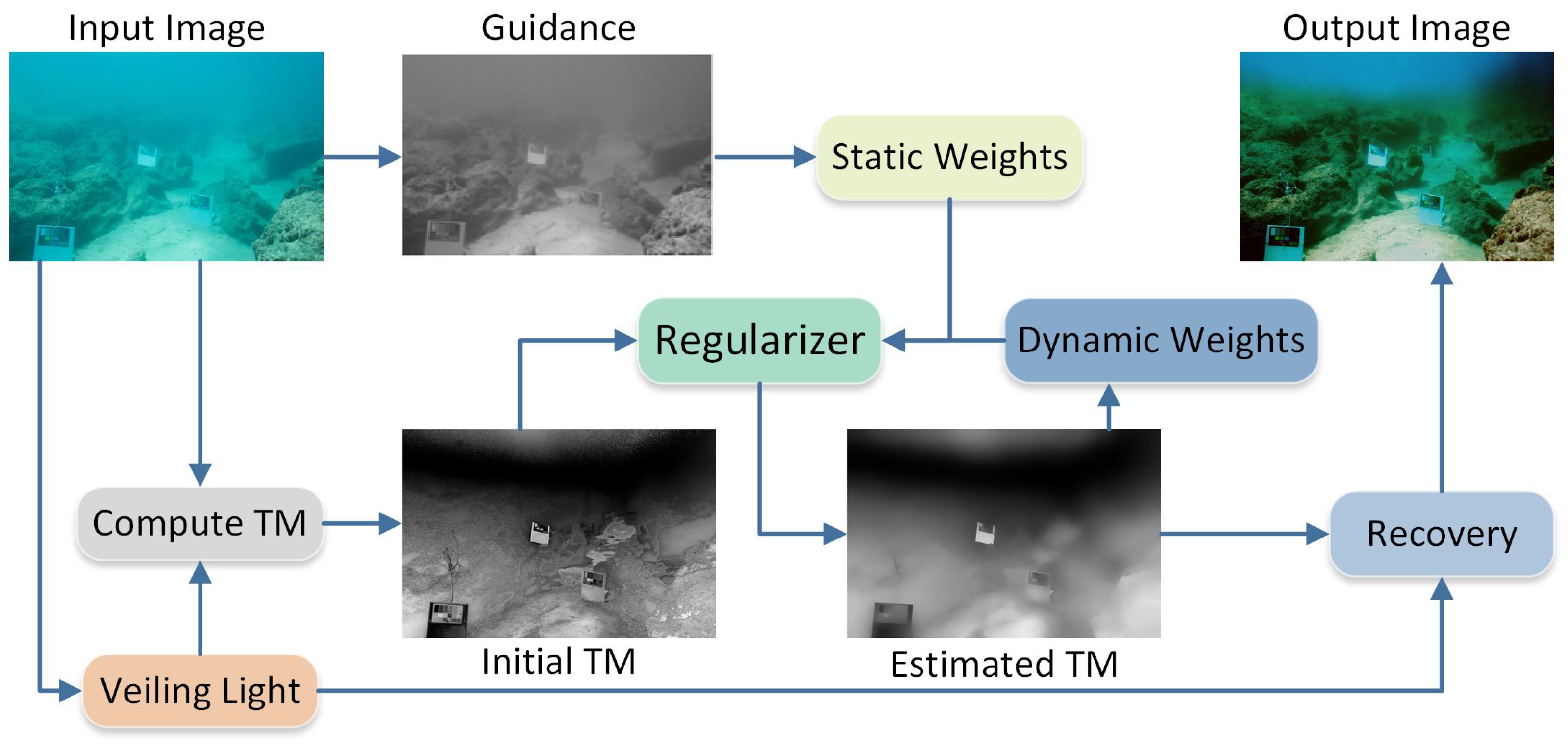 Mathematics 12 03553 g002