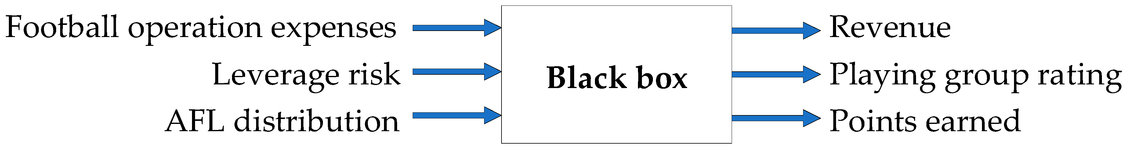 Mathematics 12 03554 g003