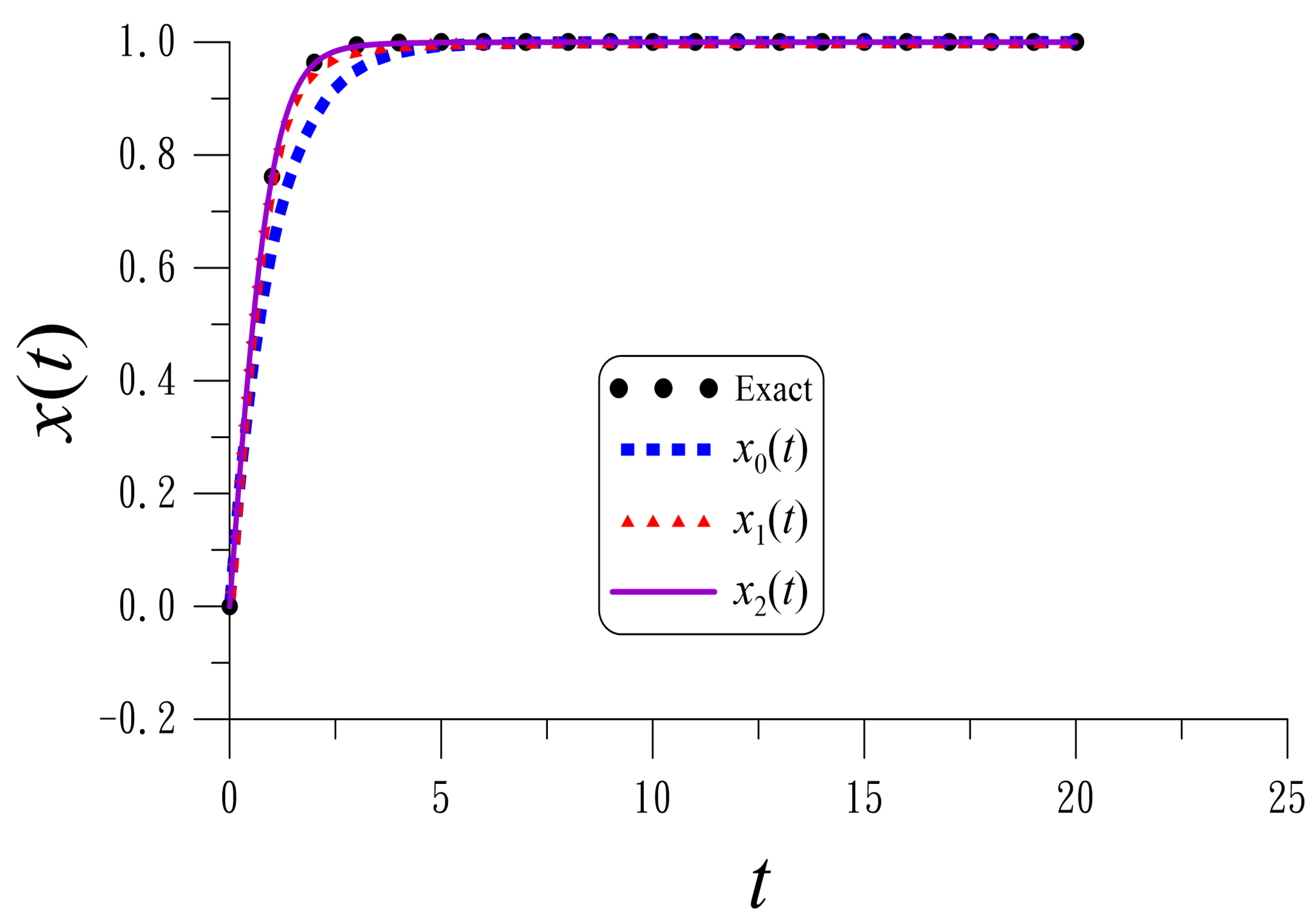 Mathematics 12 03557 g002