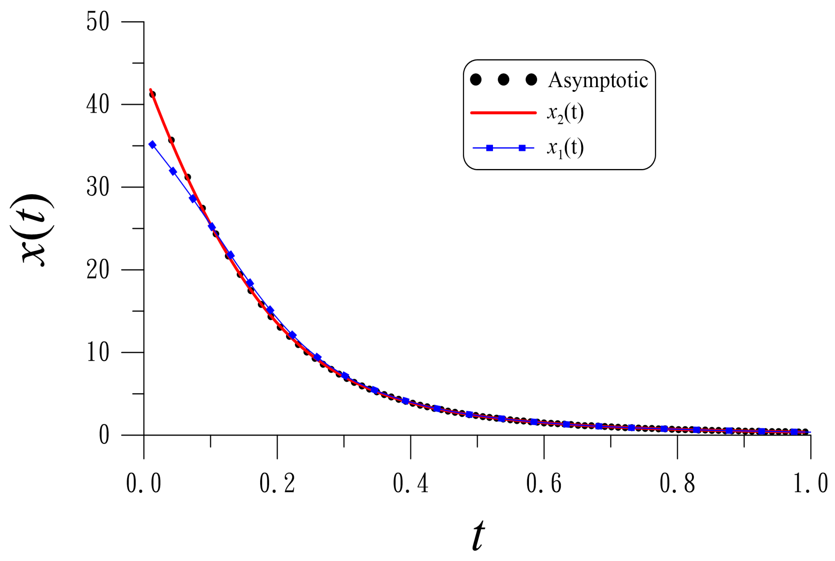 Mathematics 12 03557 g003