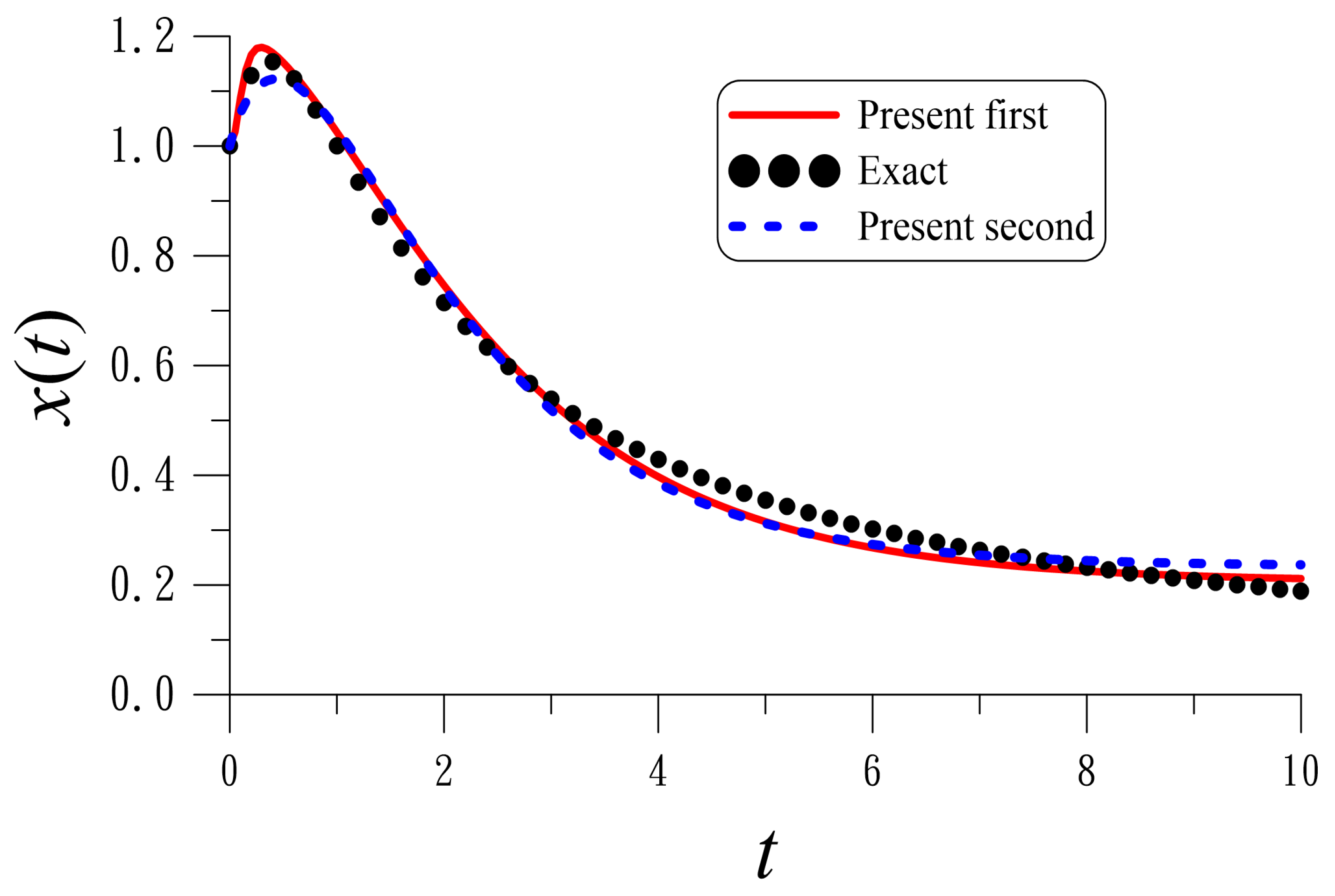 Mathematics 12 03557 g005