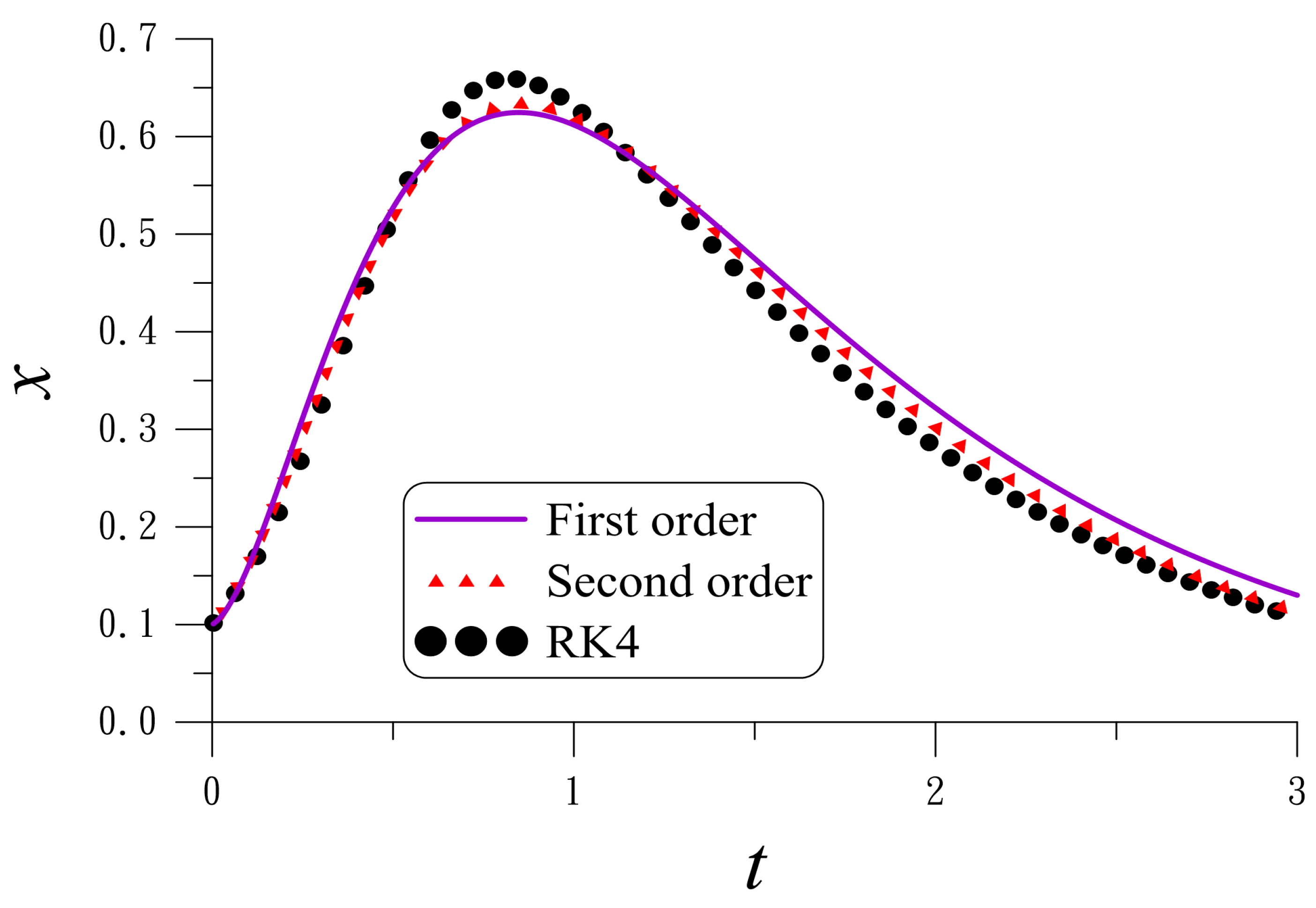Mathematics 12 03557 g006