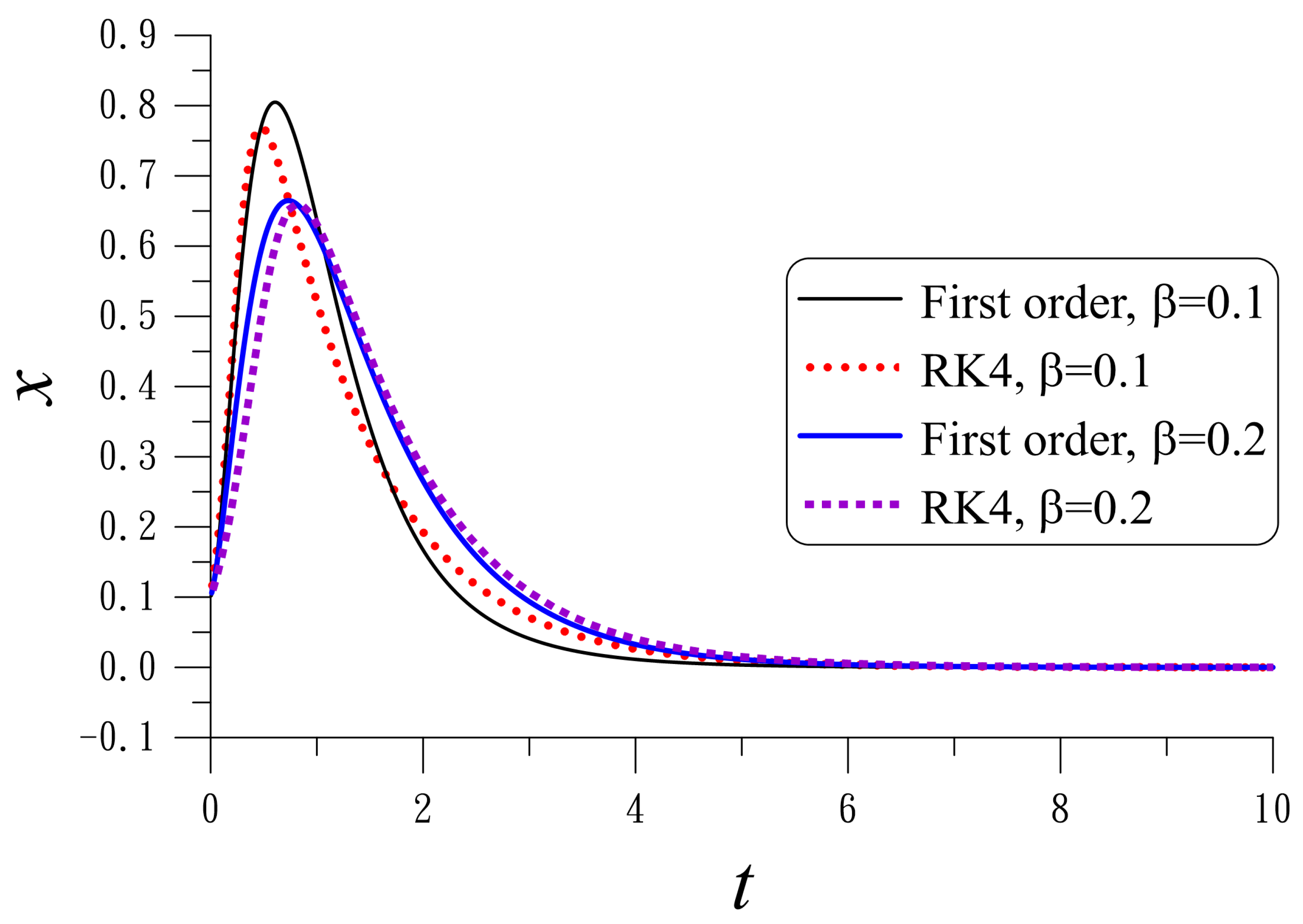 Mathematics 12 03557 g007