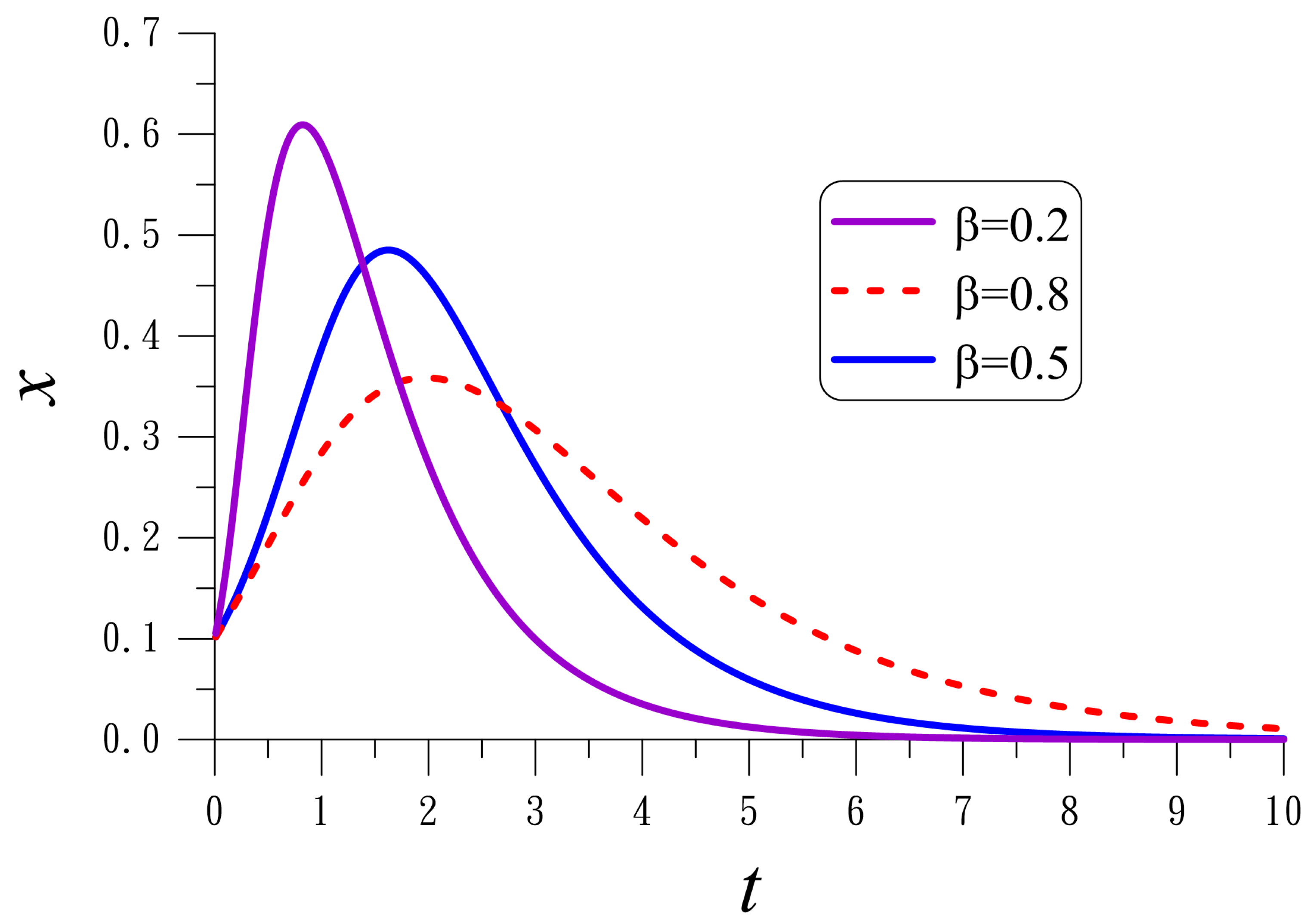 Mathematics 12 03557 g008