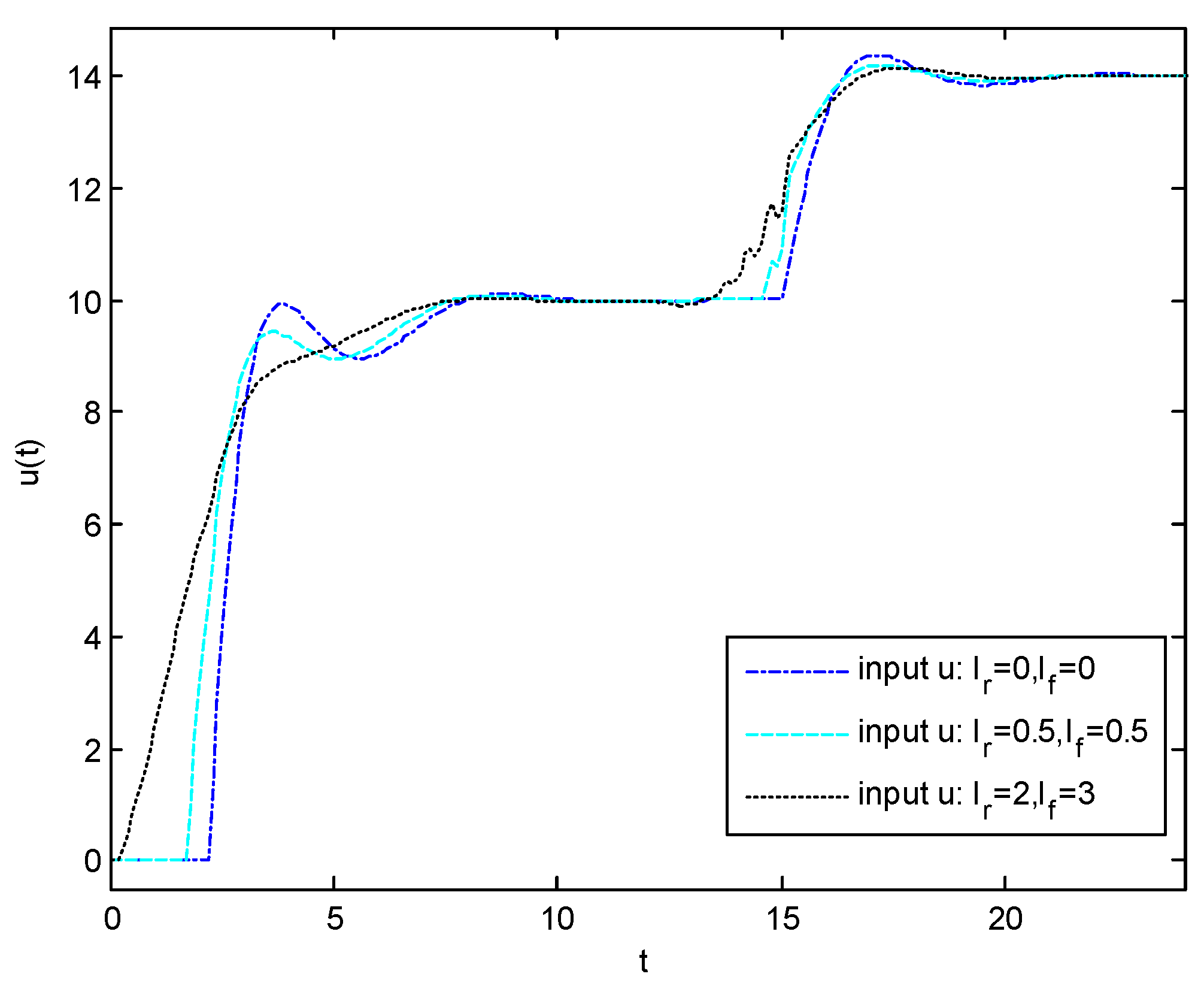 Mathematics 12 03561 g003
