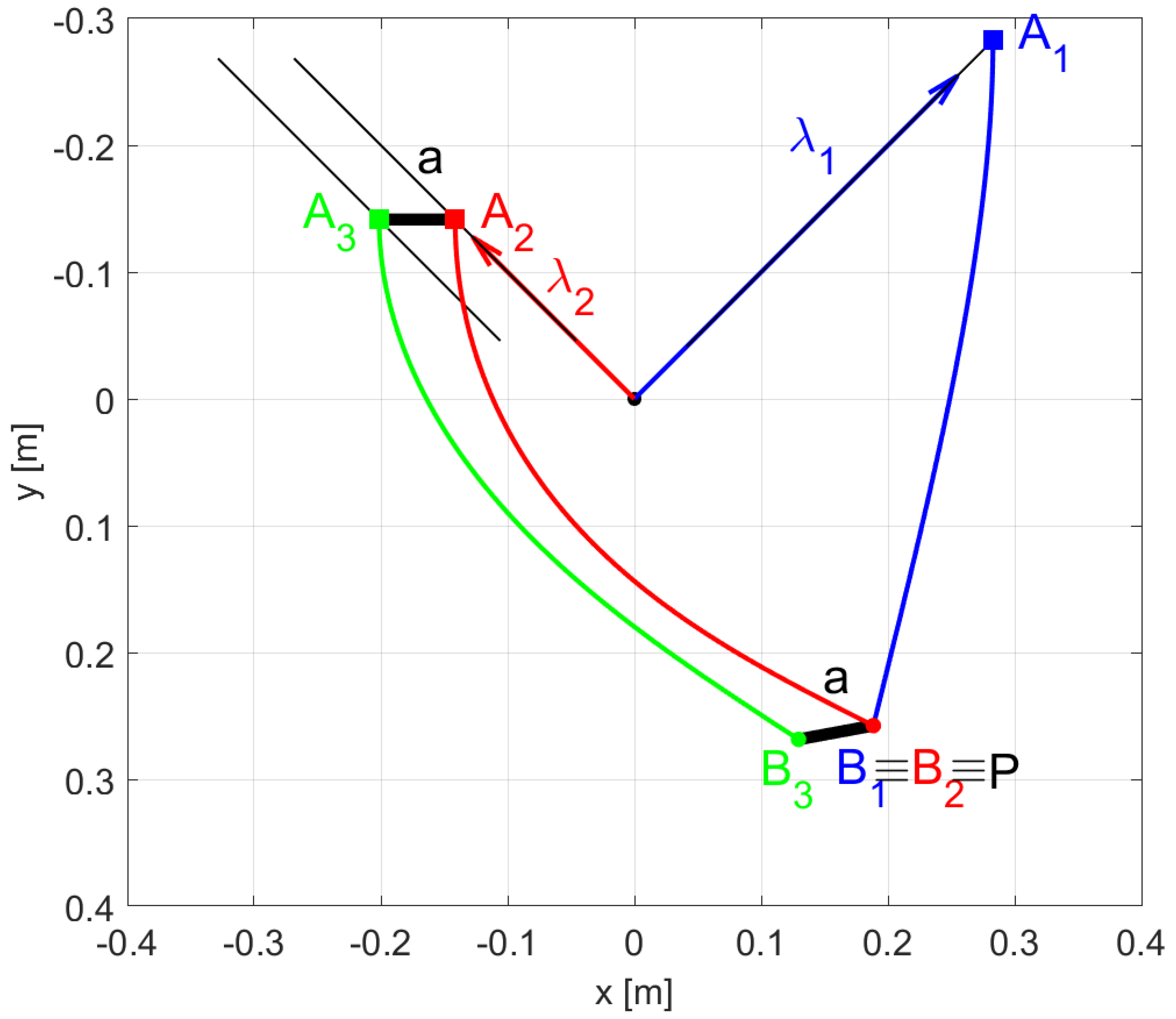 Mathematics 12 03562 g002