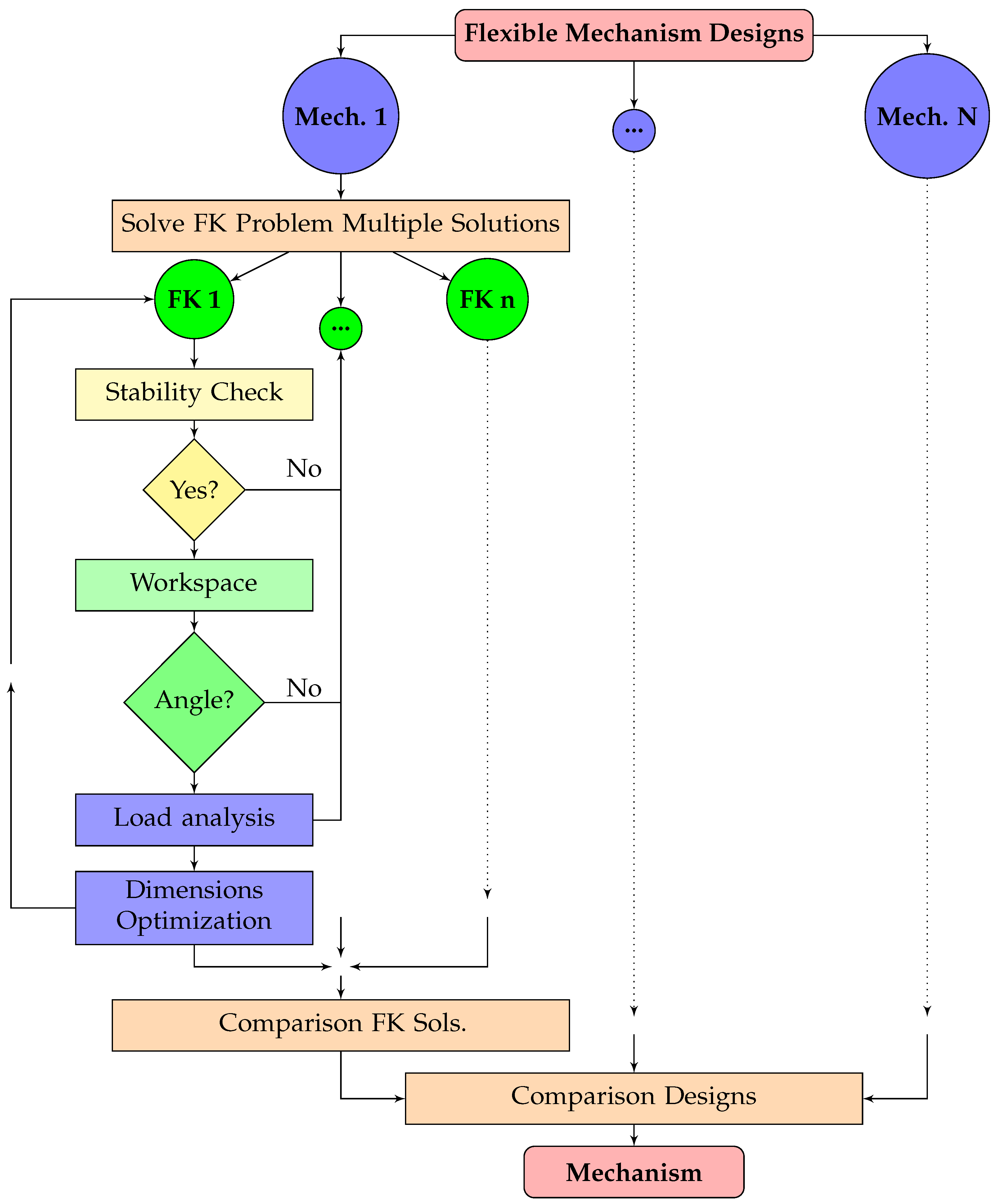 Mathematics 12 03562 g003