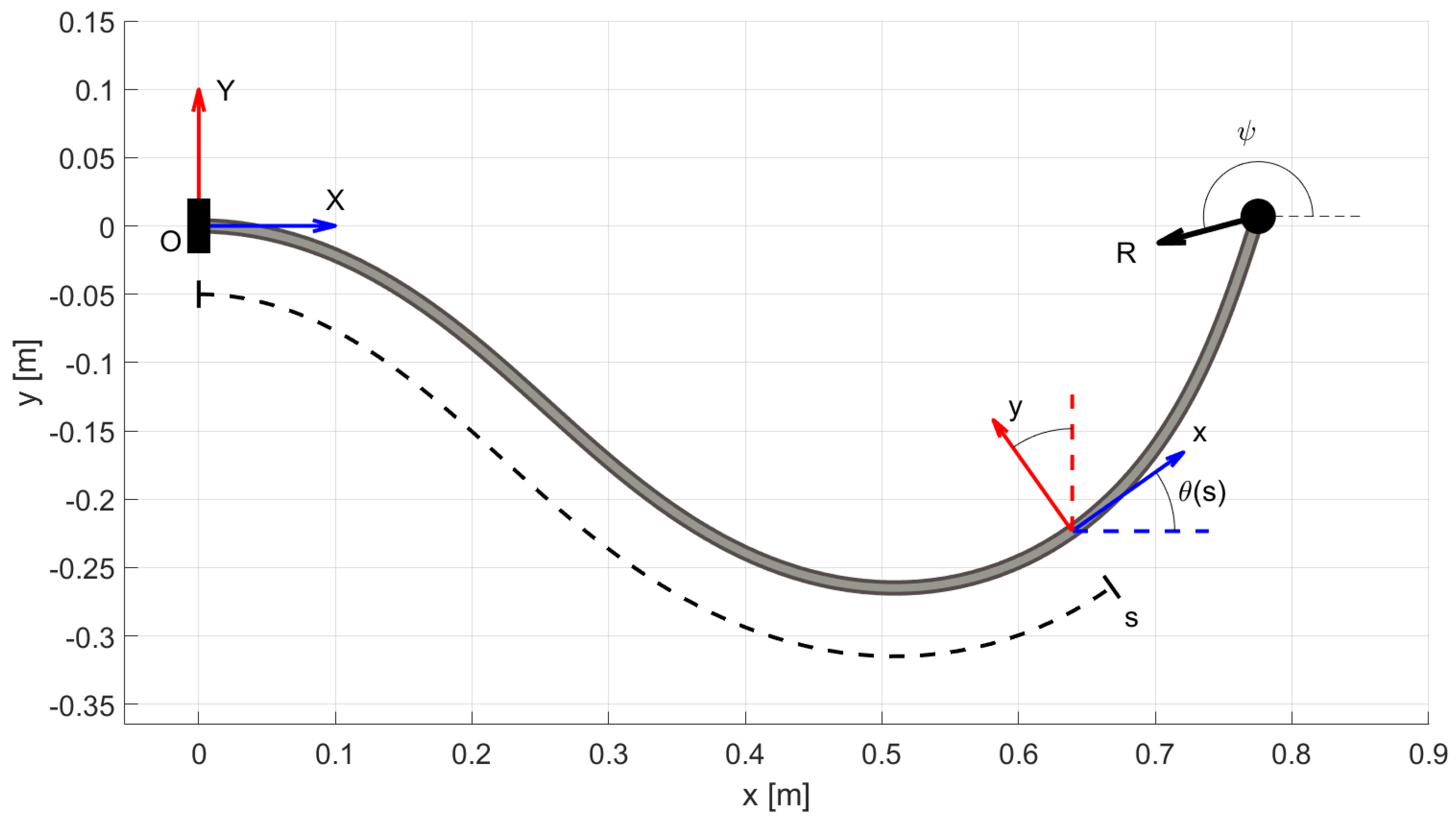 Mathematics 12 03562 g004