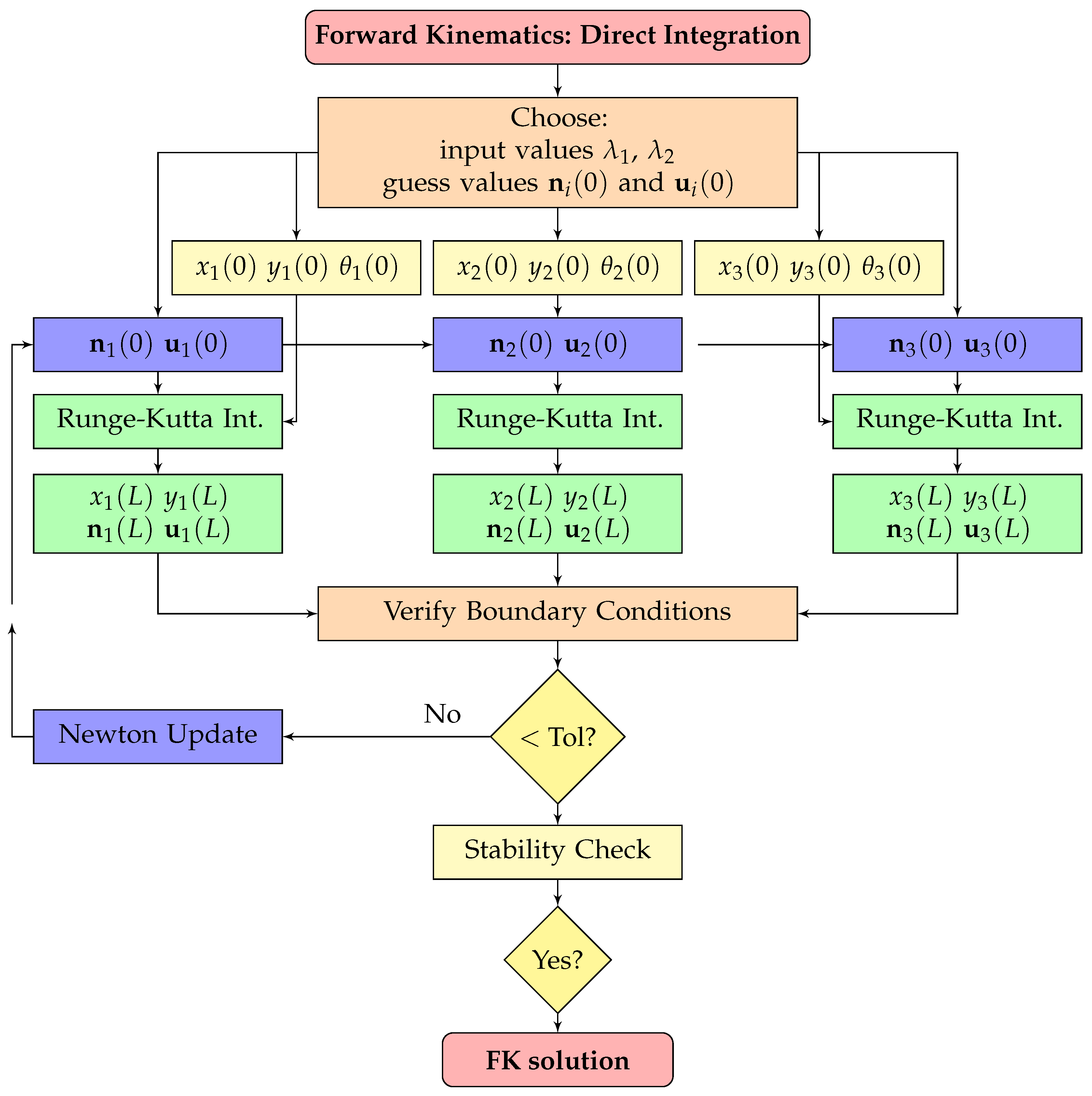 Mathematics 12 03562 g006