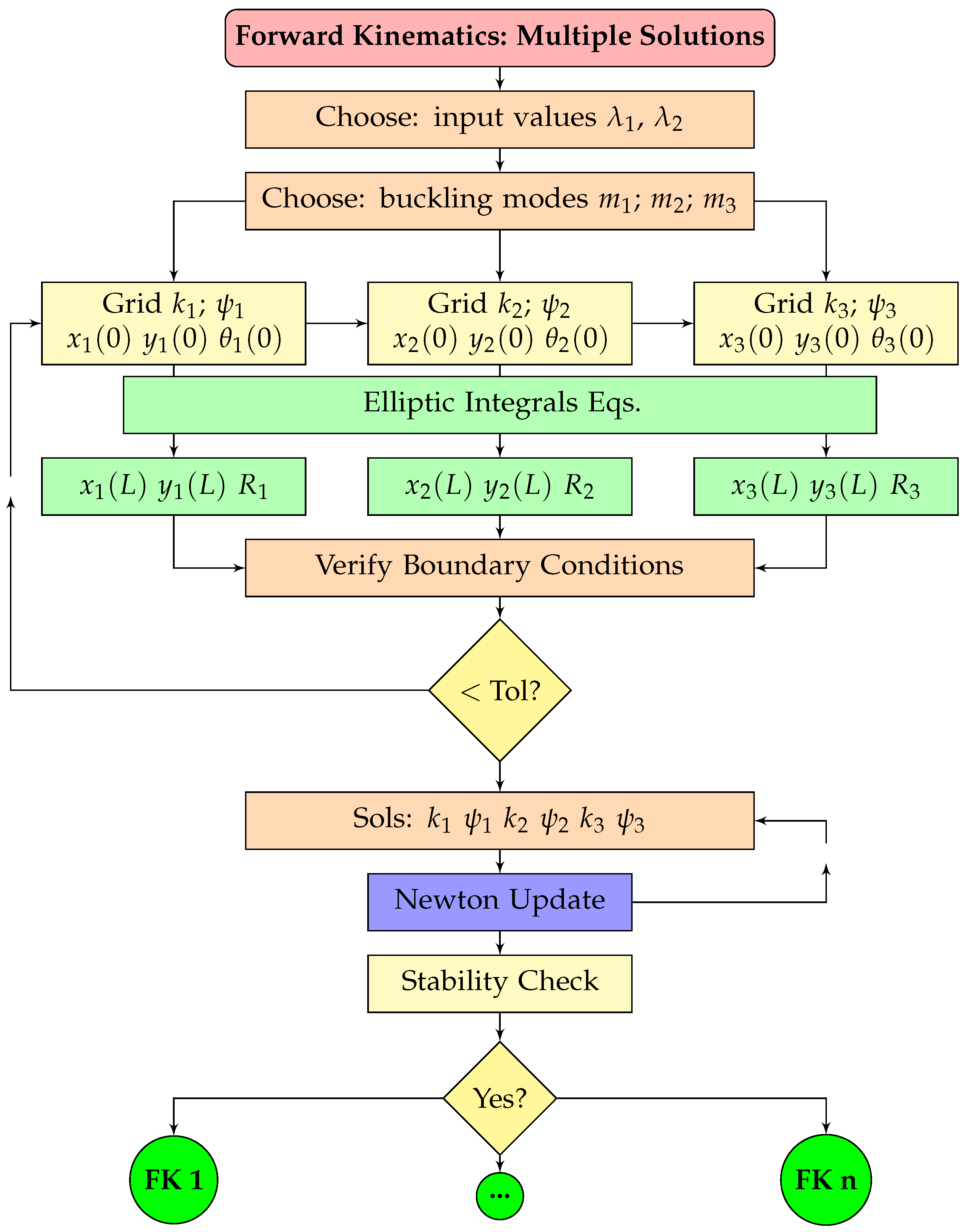 Mathematics 12 03562 g007