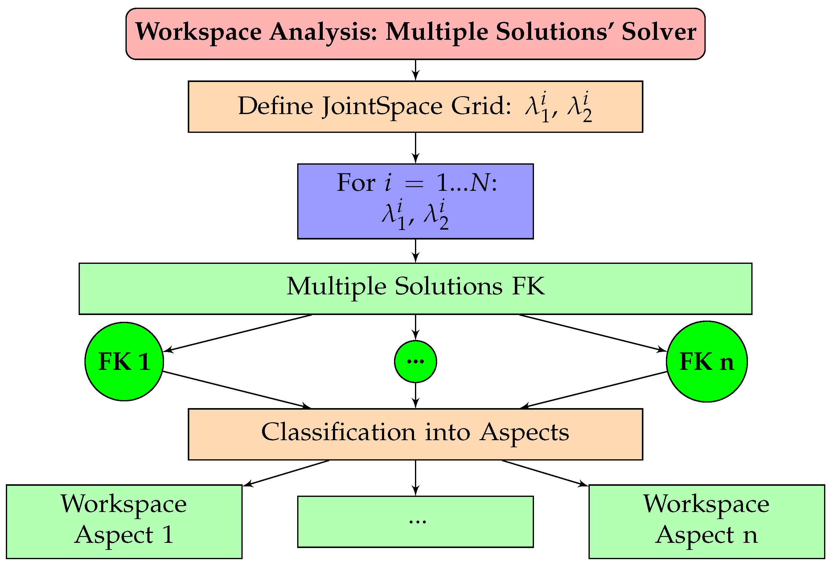 Mathematics 12 03562 g008