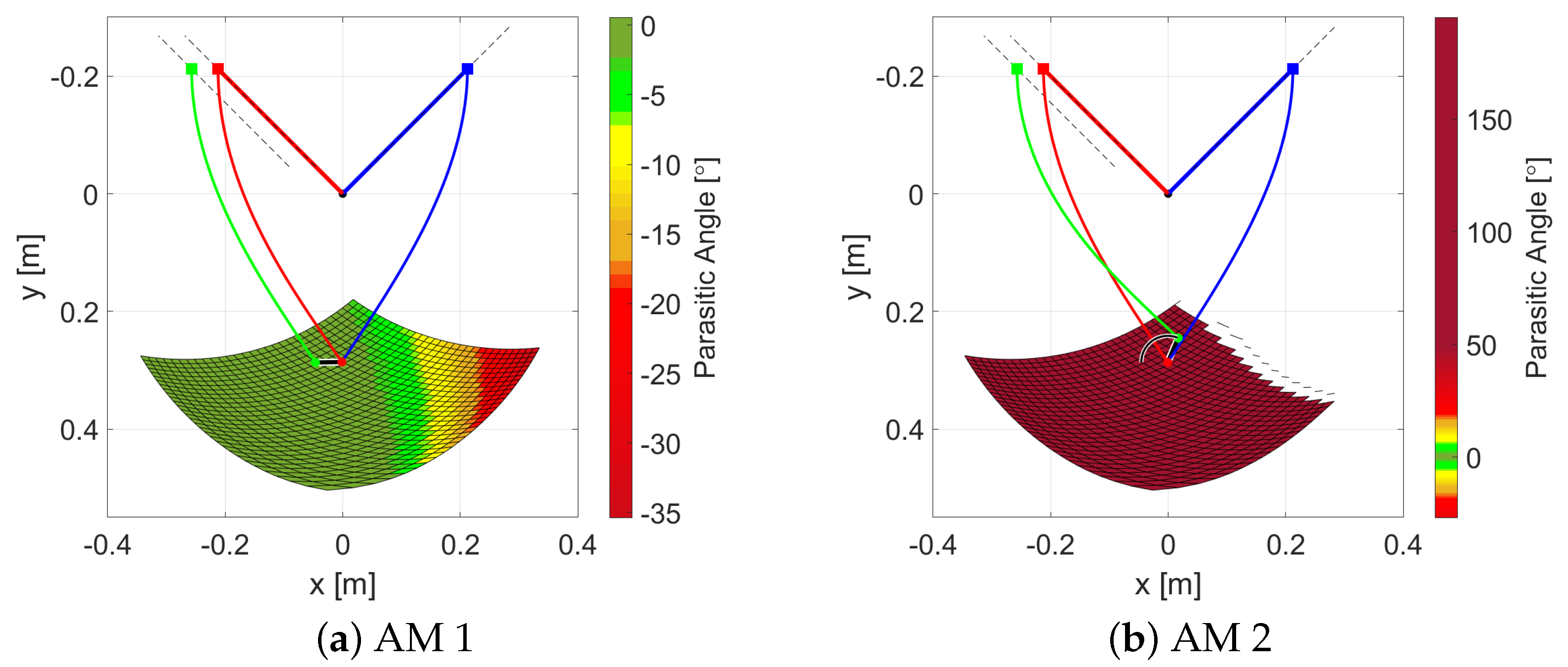 Mathematics 12 03562 g015