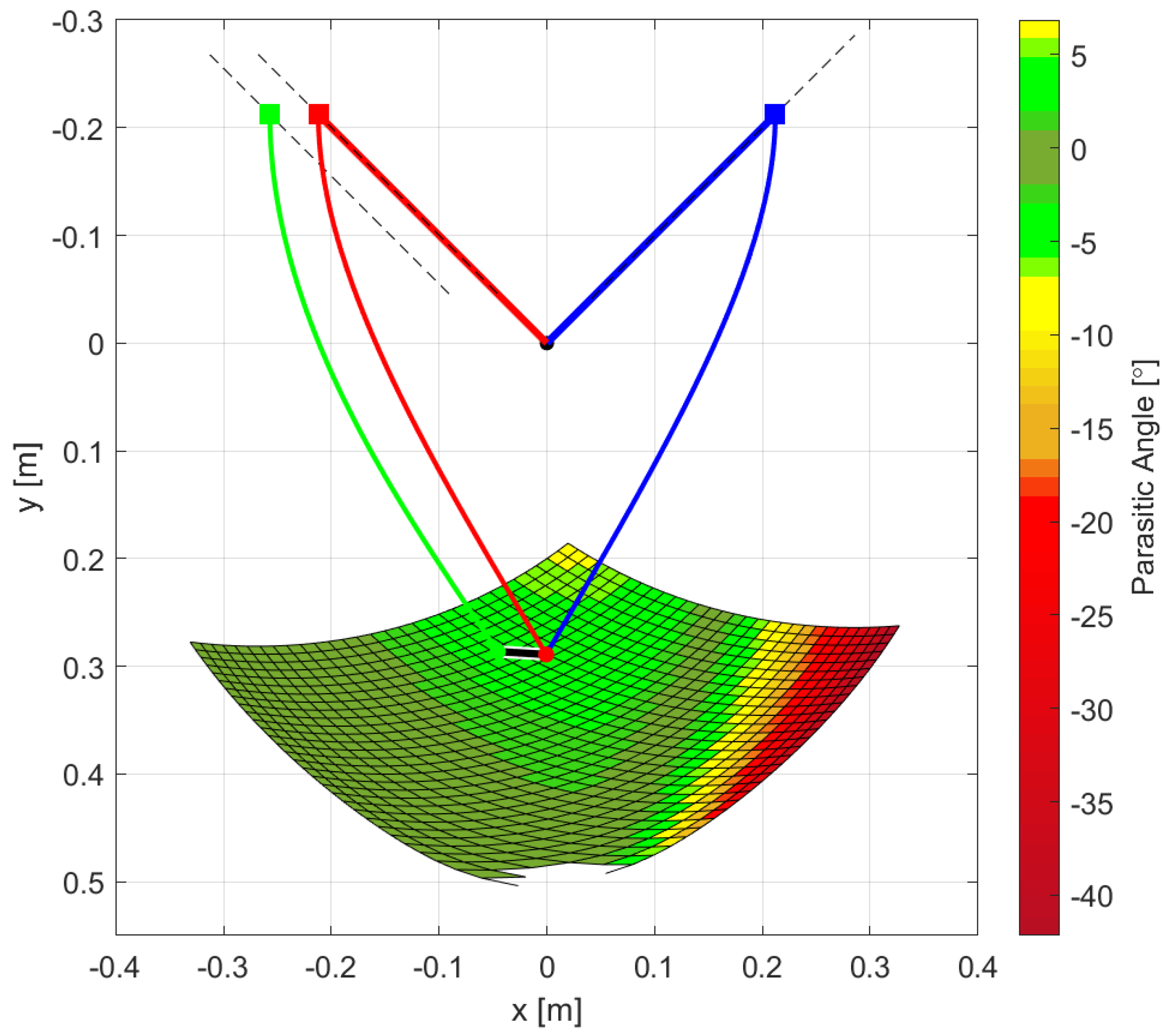 Mathematics 12 03562 g016