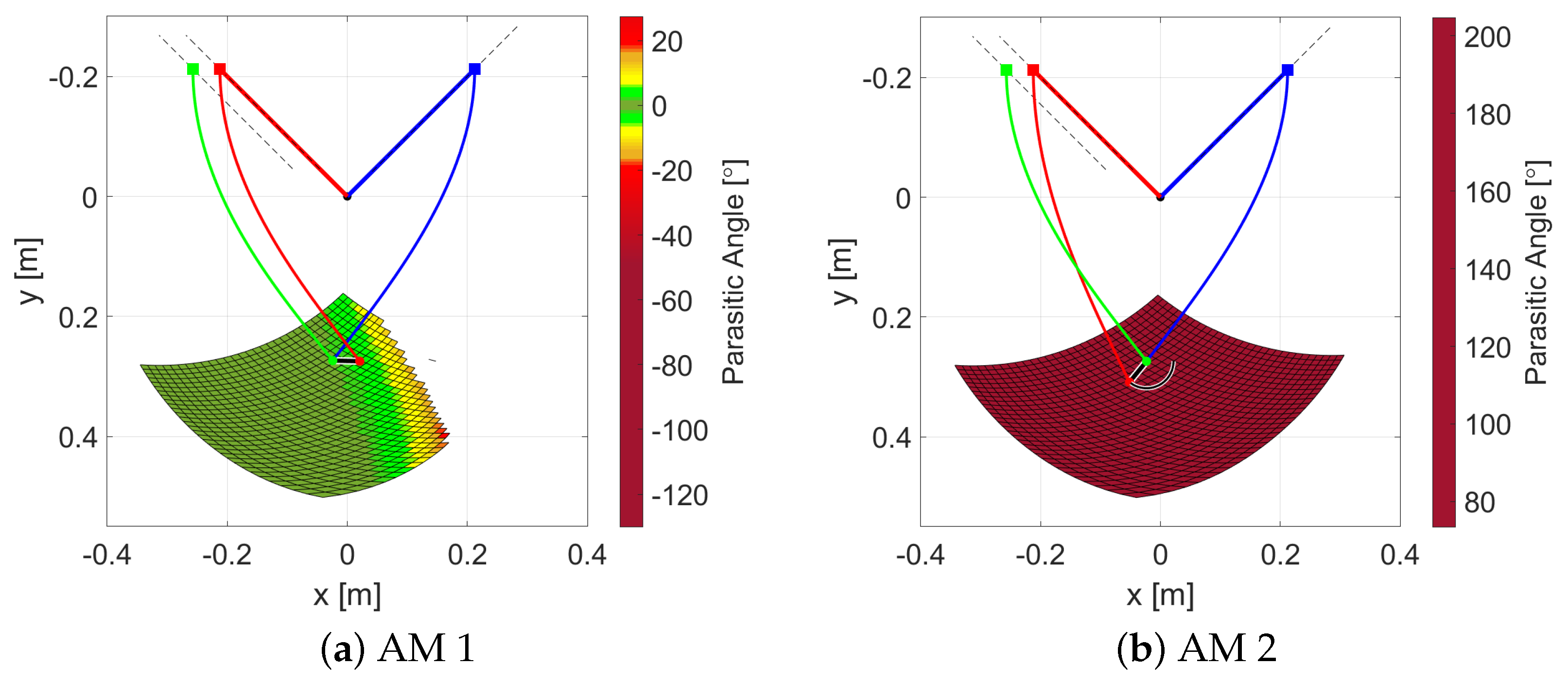 Mathematics 12 03562 g018