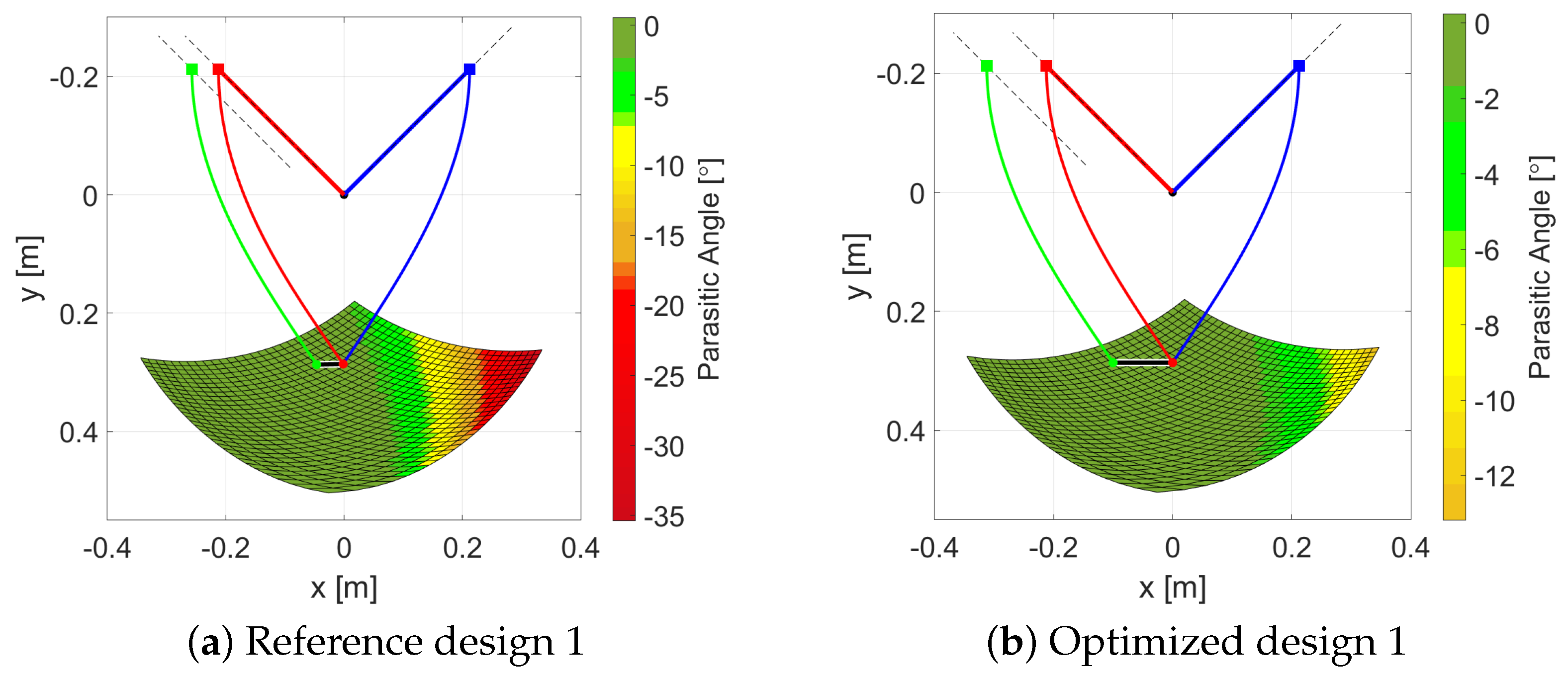 Mathematics 12 03562 g019