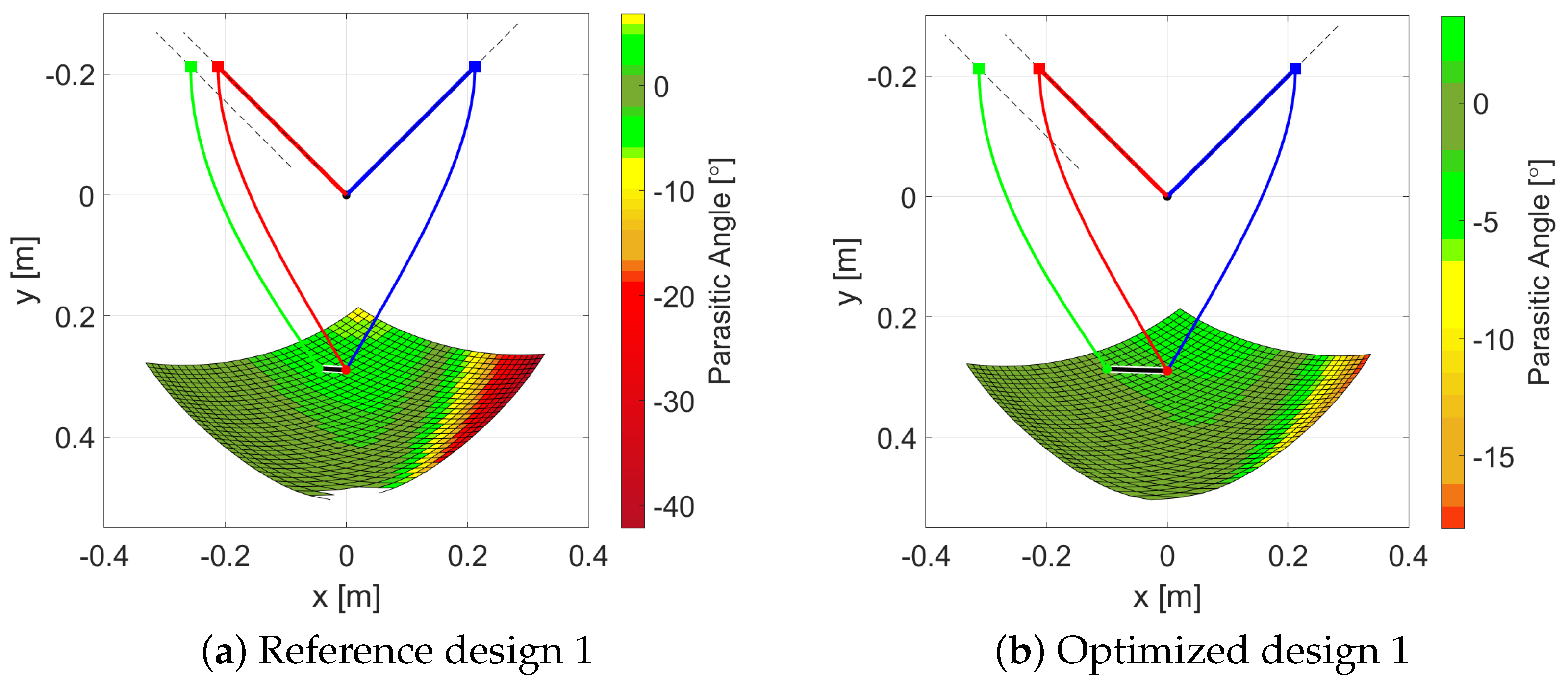 Mathematics 12 03562 g020