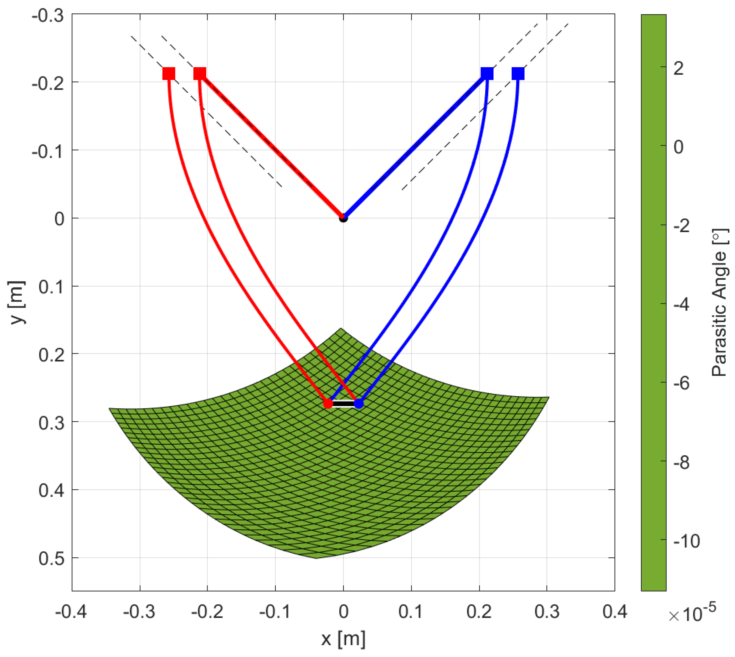 Mathematics 12 03562 g021