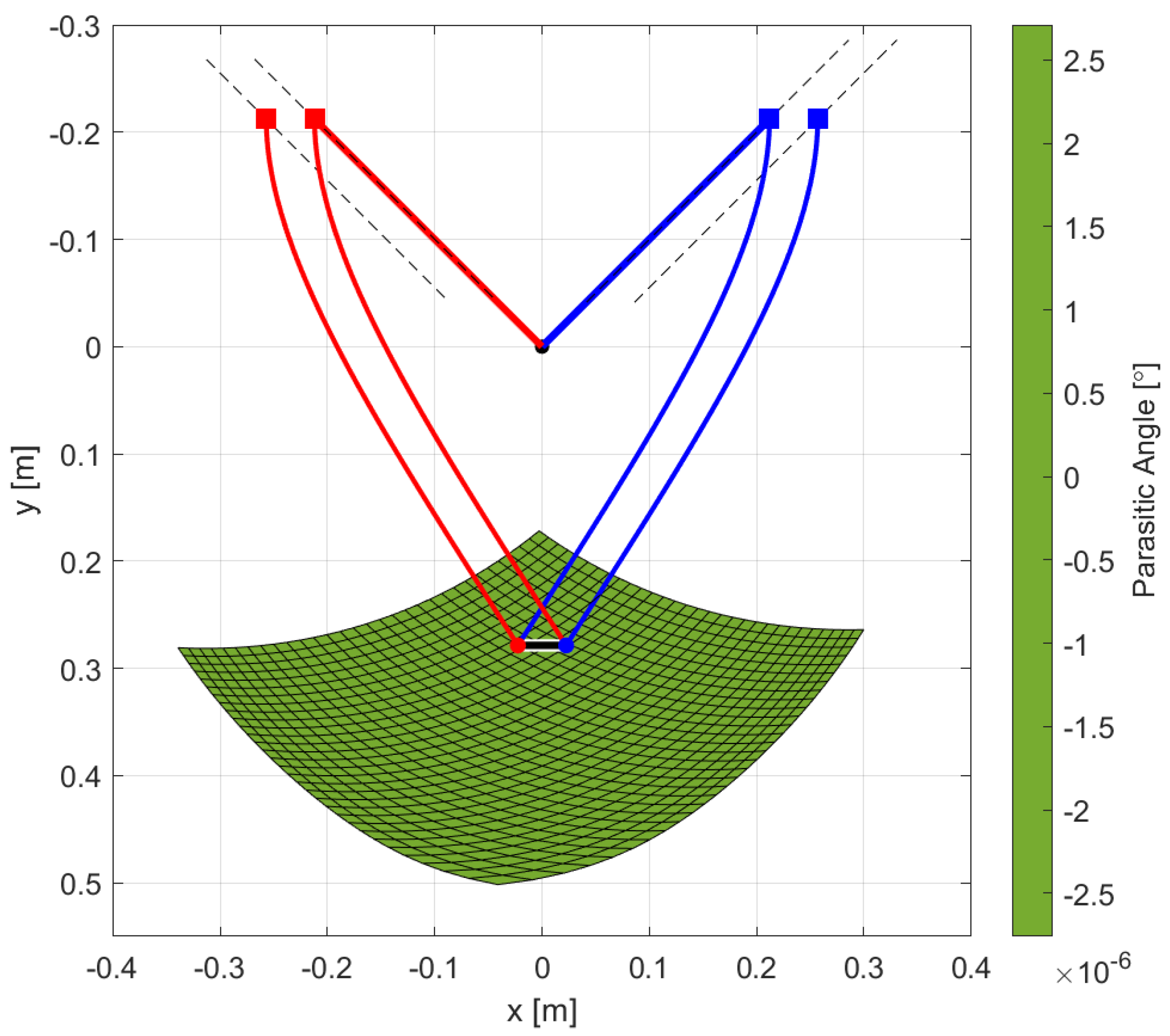 Mathematics 12 03562 g022