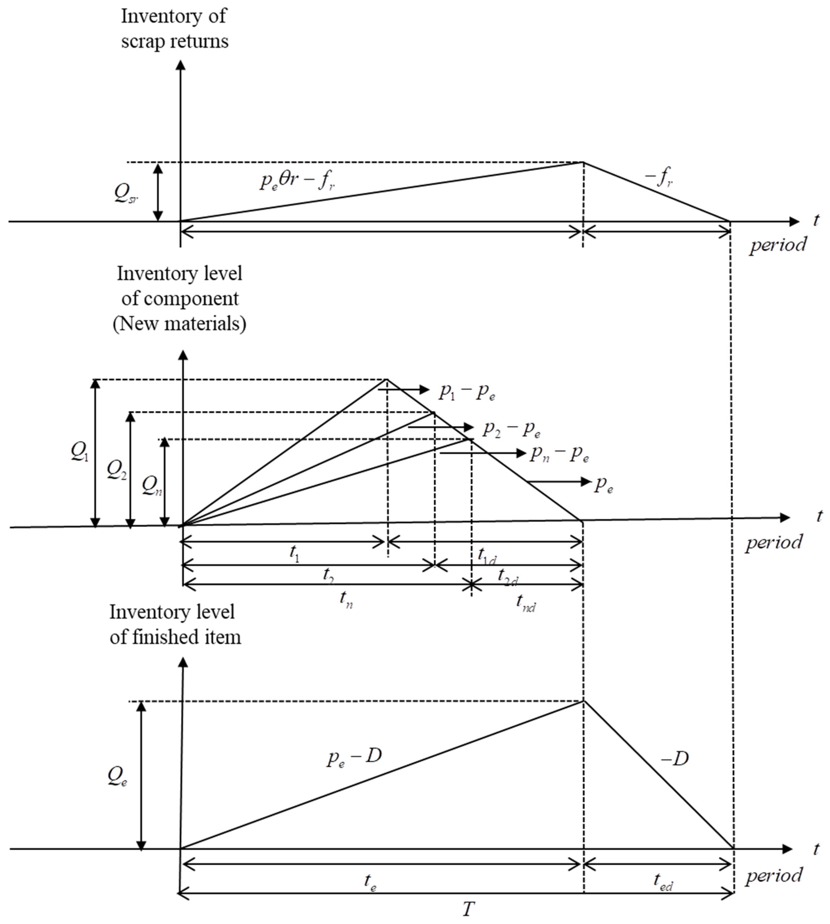 Mathematics 12 03567 g001