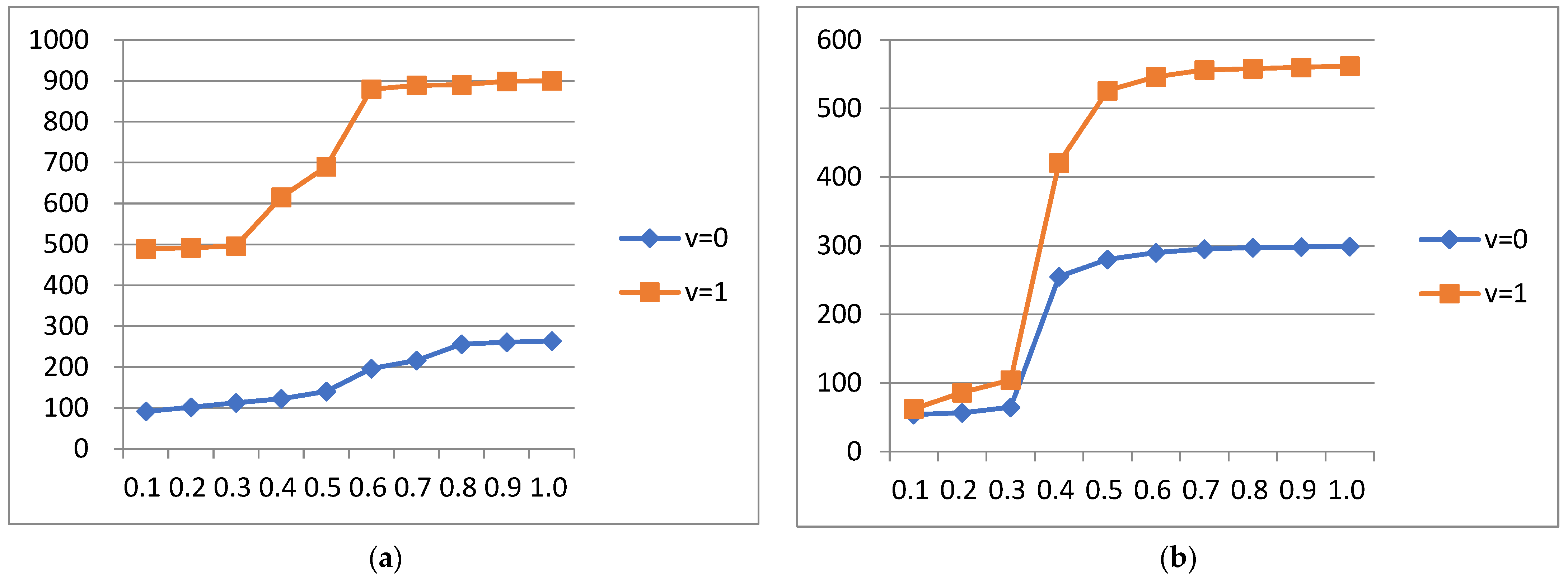 Mathematics 12 03567 g003