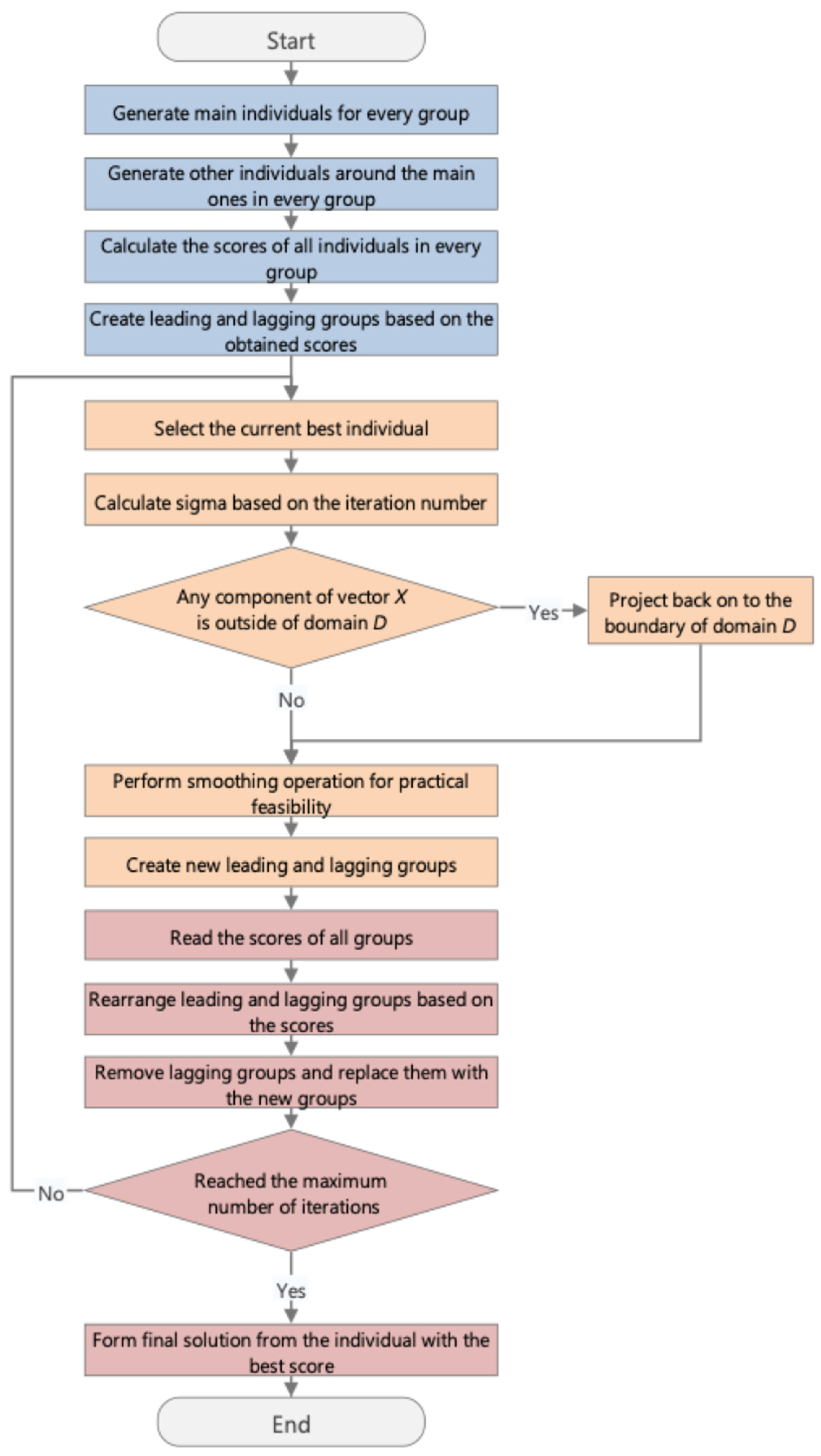 Mathematics 12 03570 g002