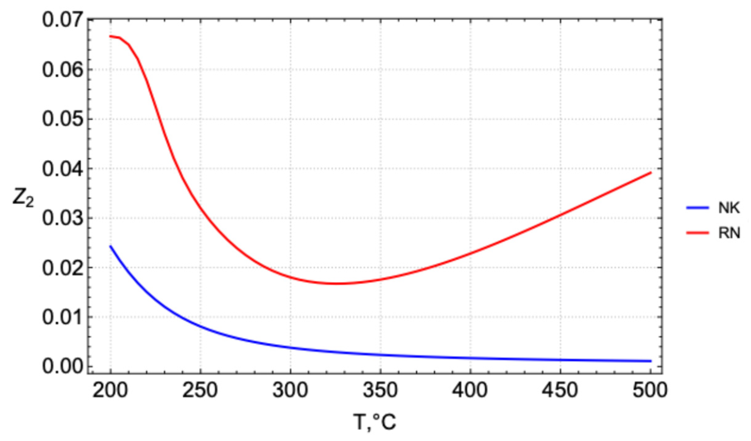 Mathematics 12 03570 g004