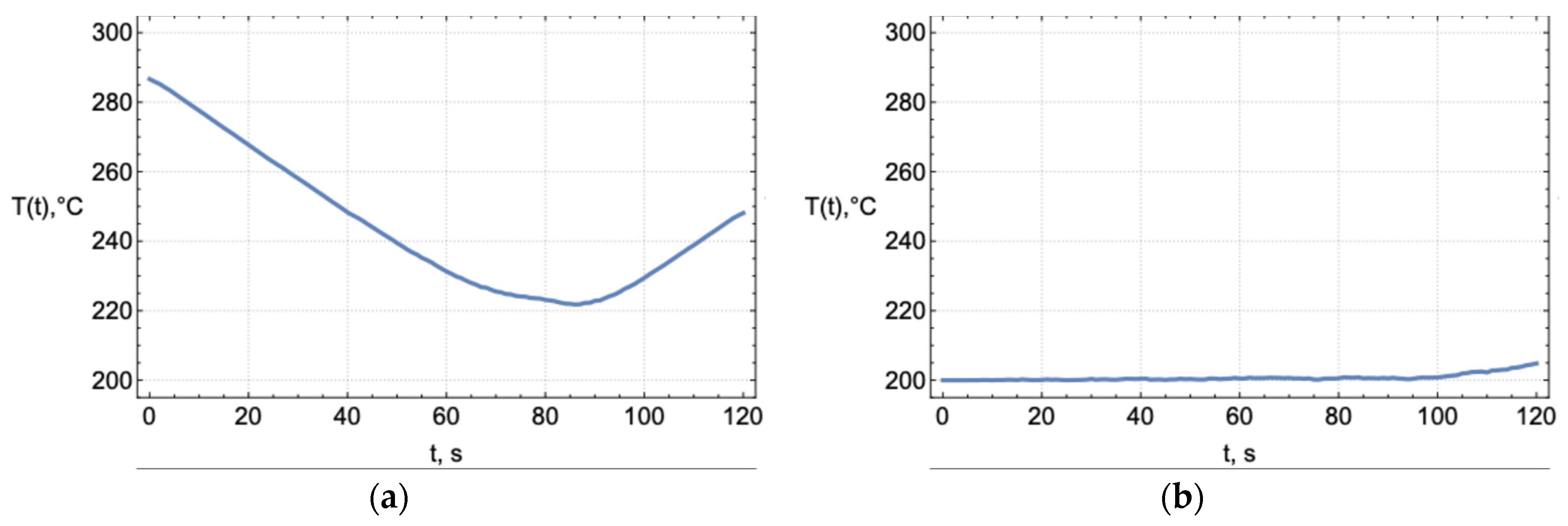 Mathematics 12 03570 g005