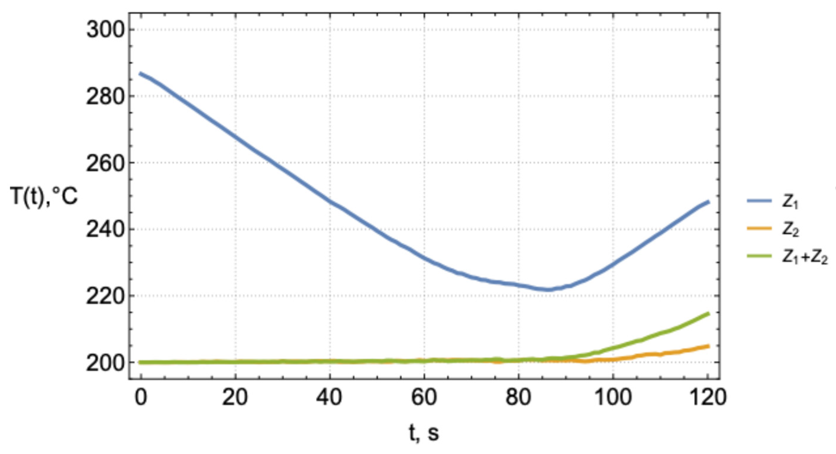 Mathematics 12 03570 g006