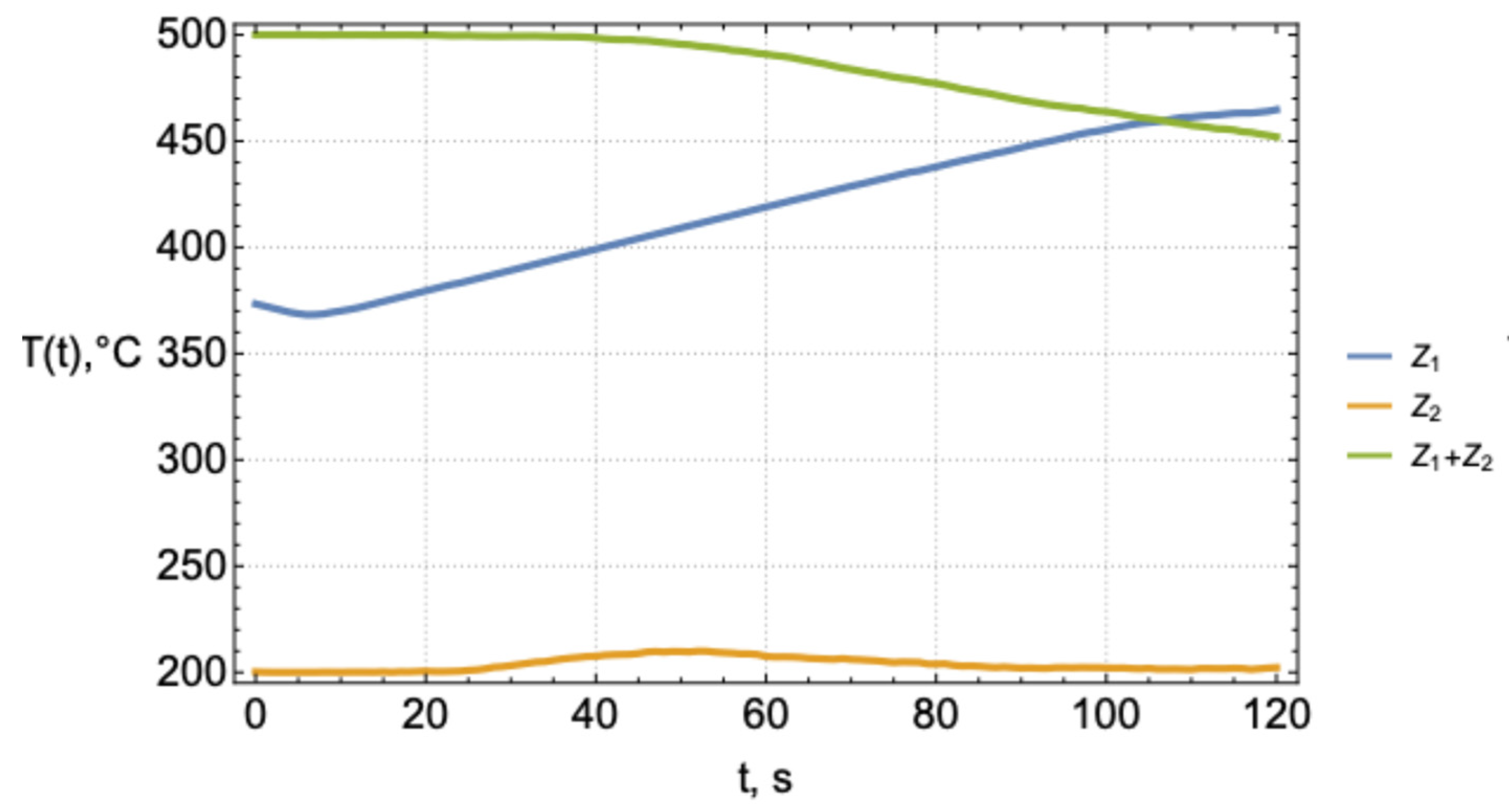 Mathematics 12 03570 g008