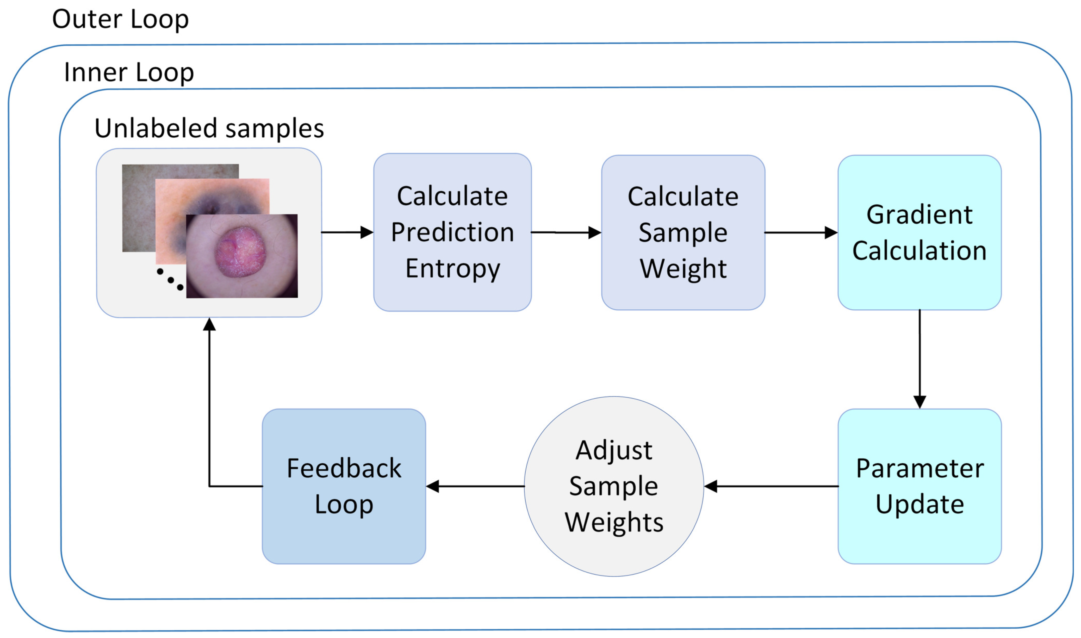 Mathematics 12 03572 g002