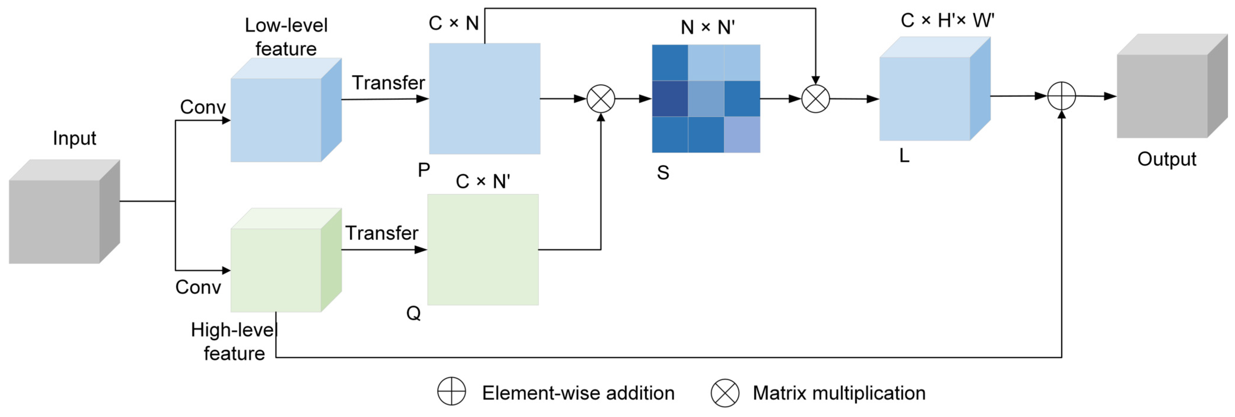 Mathematics 12 03572 g003