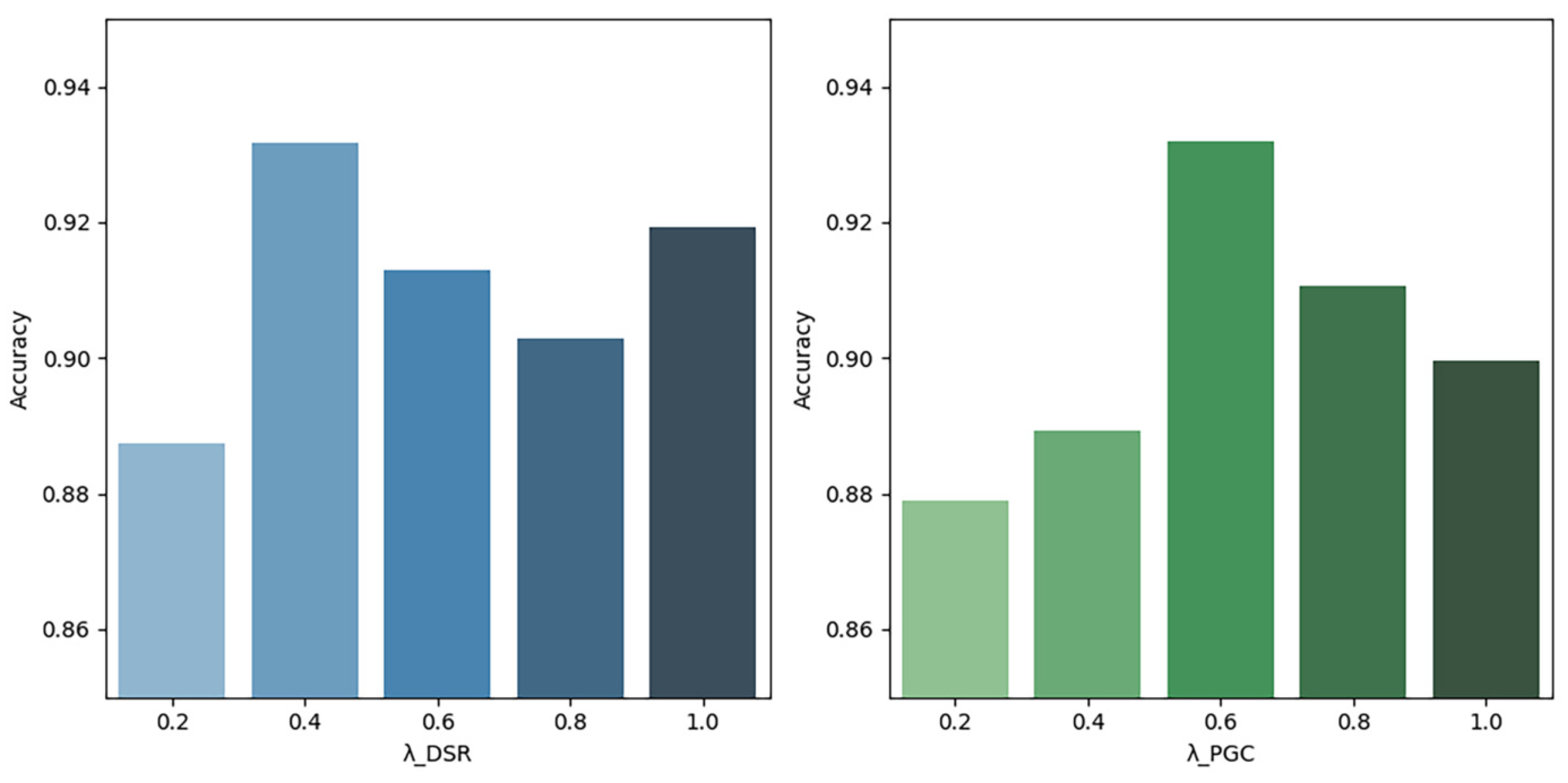 Mathematics 12 03572 g015