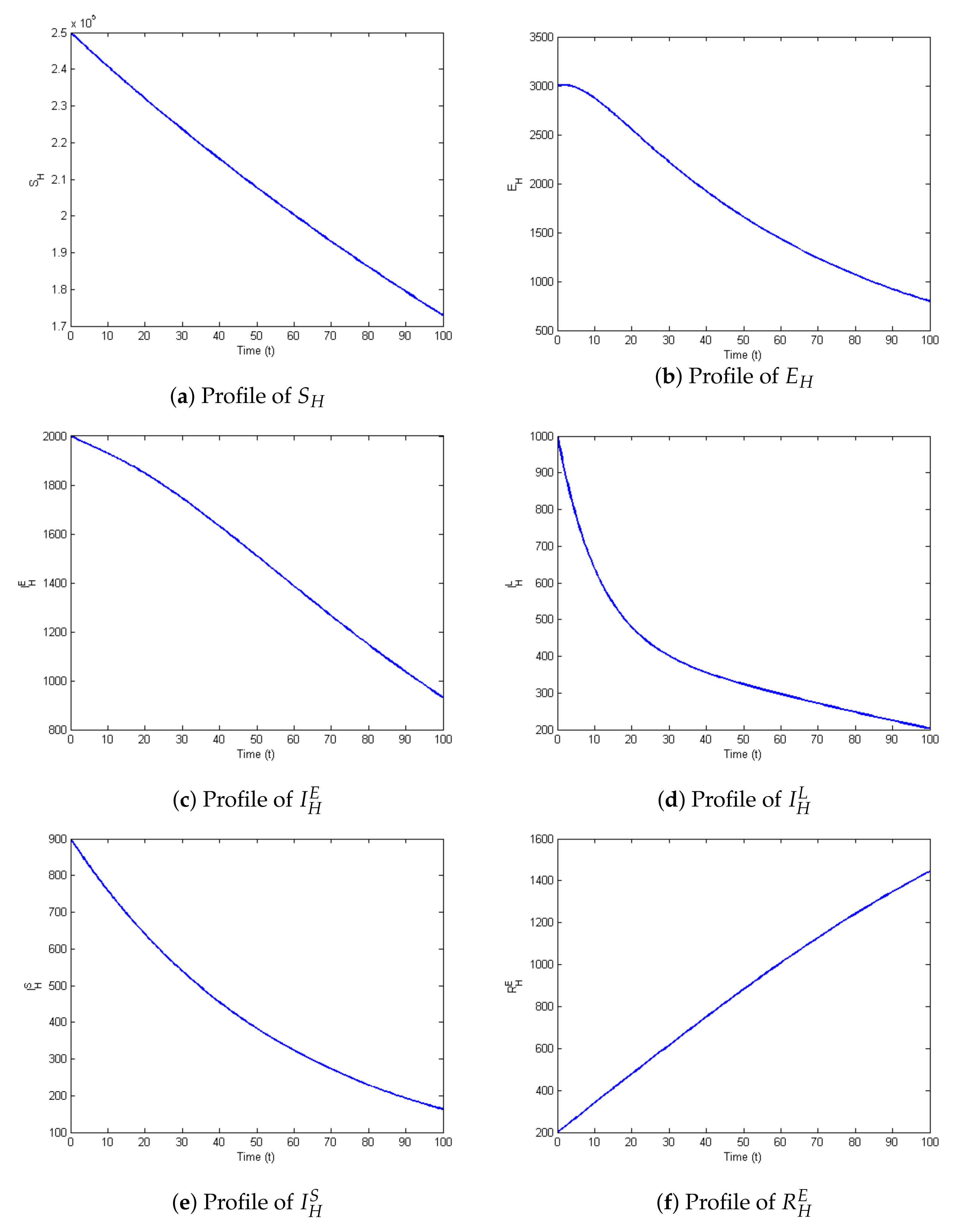 Mathematics 12 03574 g002a