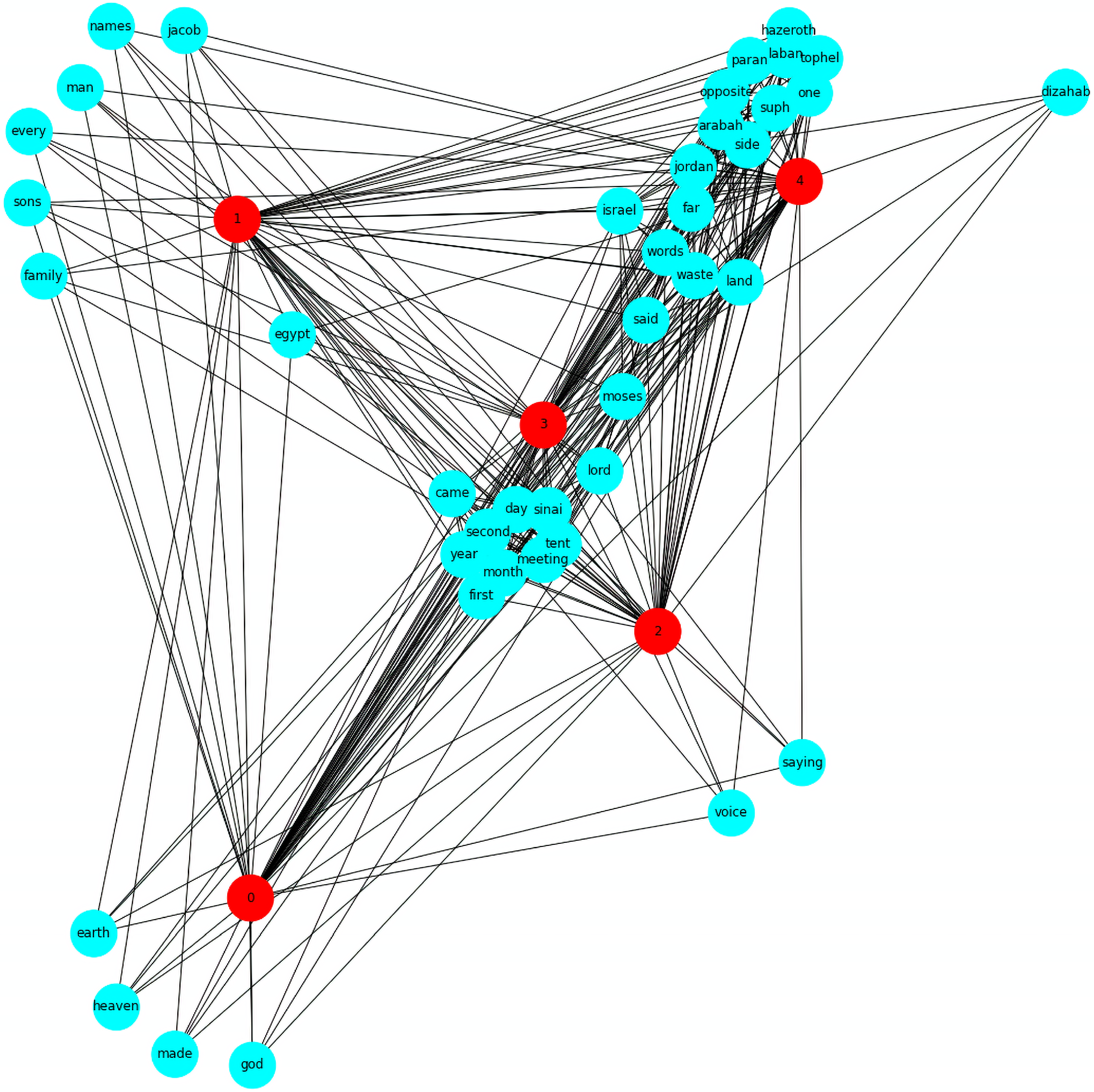 Mathematics 12 03576 g002