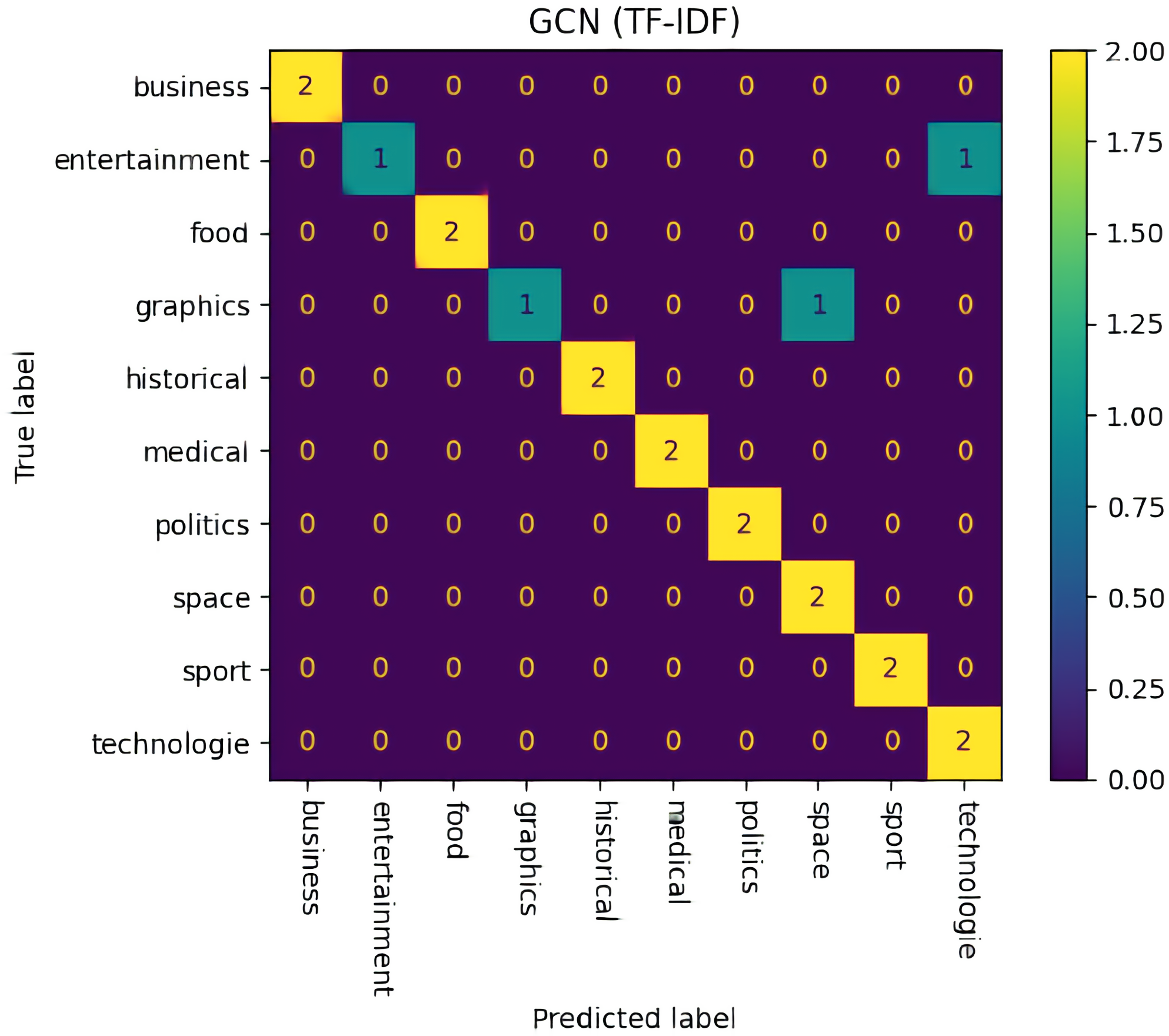 Mathematics 12 03576 g005