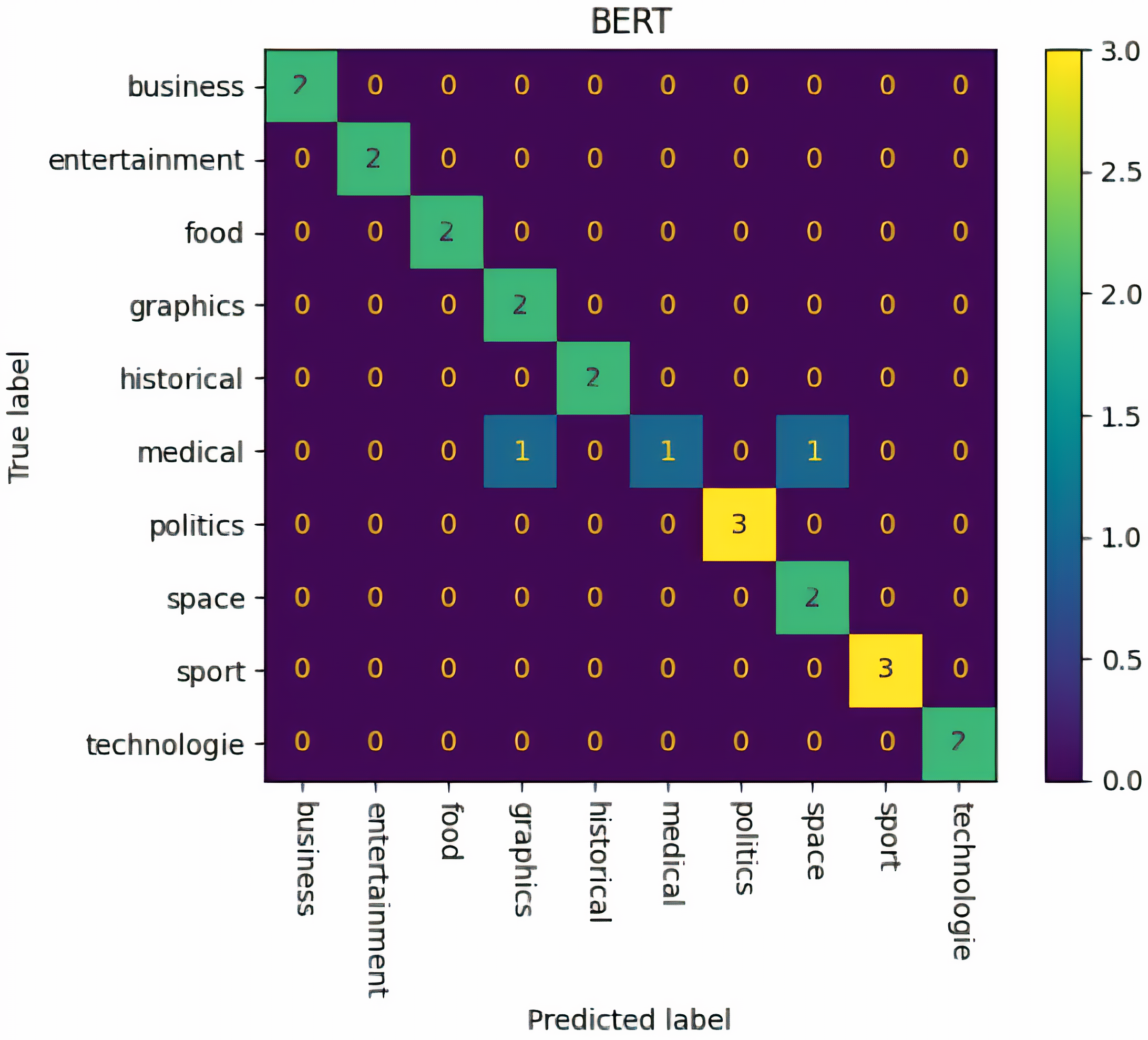 Mathematics 12 03576 g006