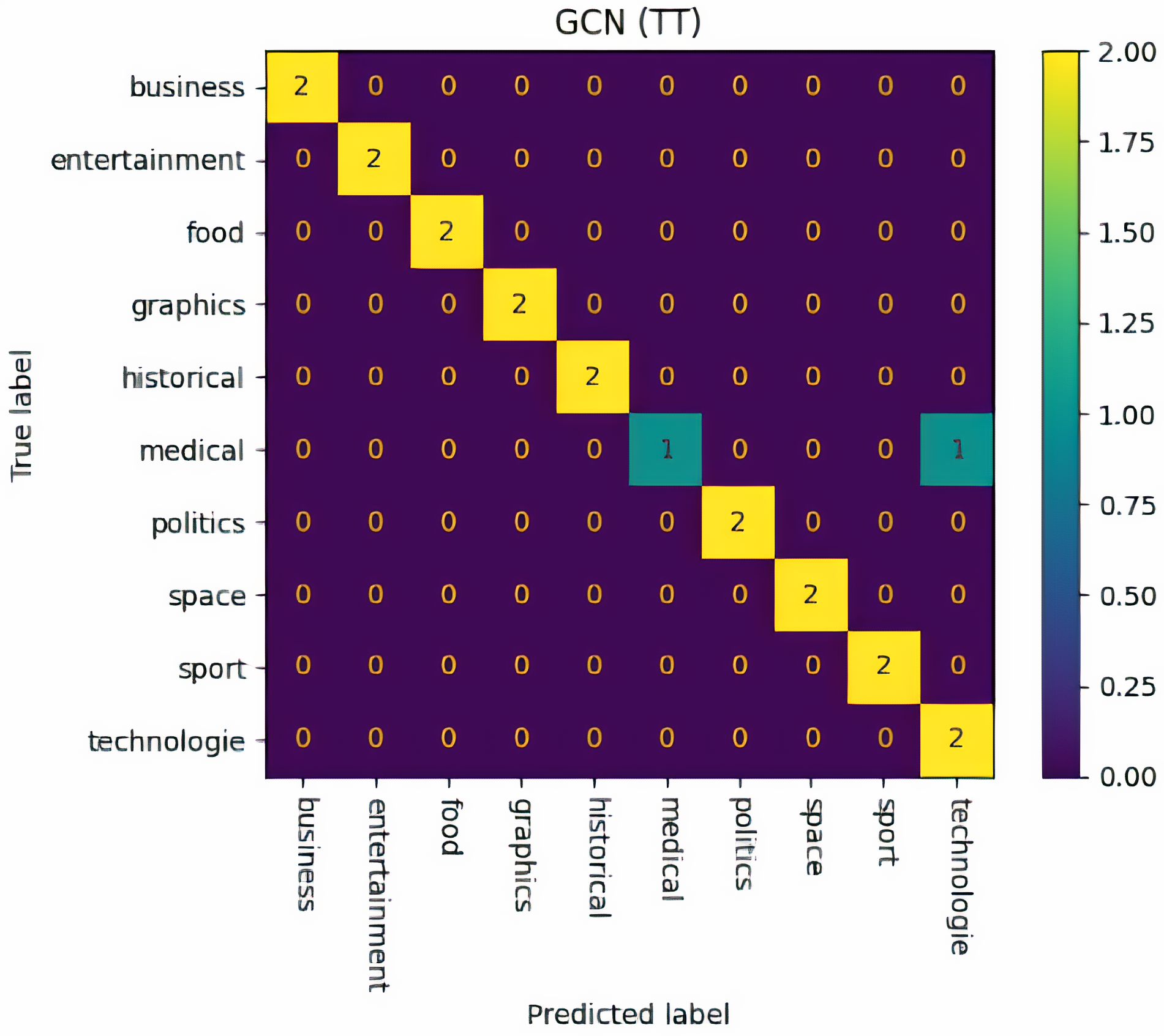 Mathematics 12 03576 g009