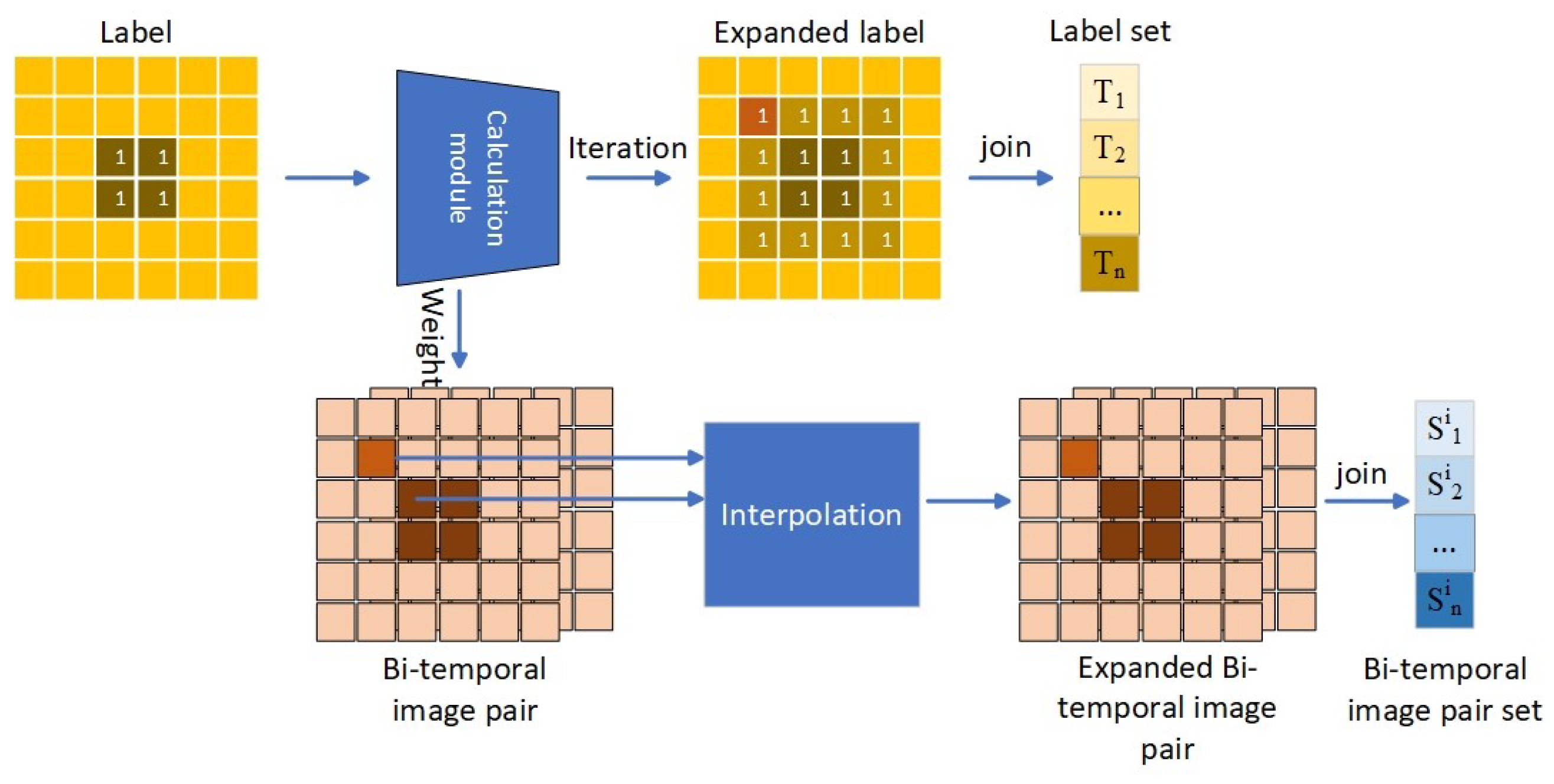 Mathematics 12 03577 g002