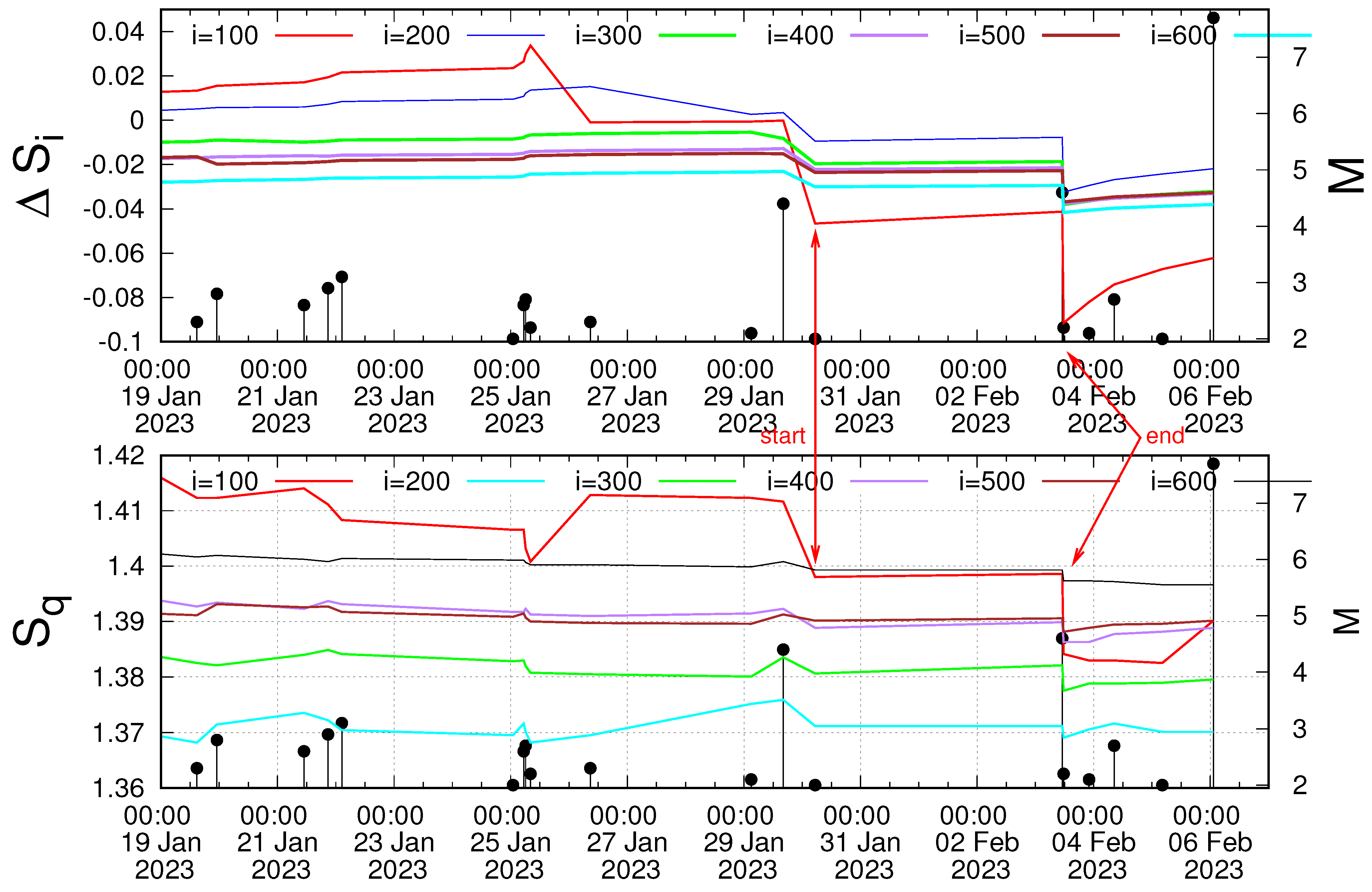 Mathematics 12 03582 g004