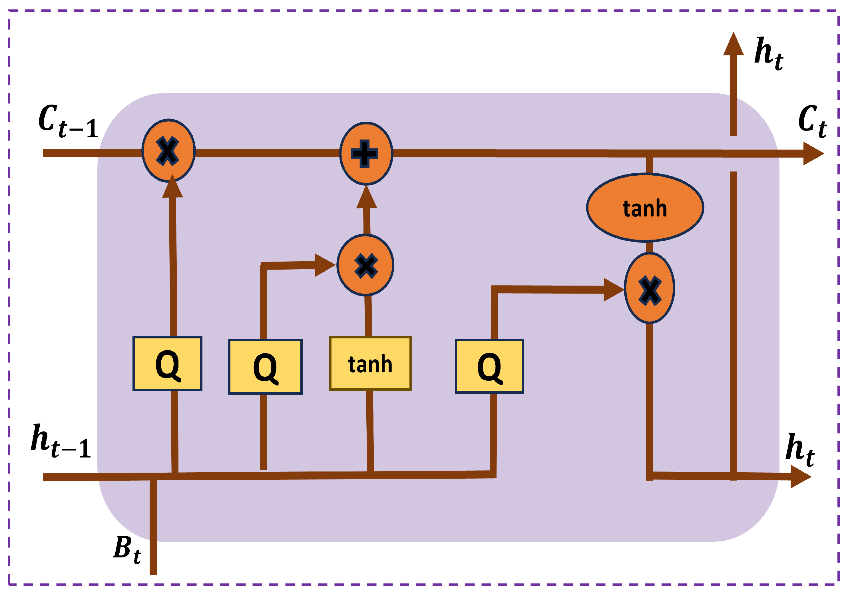 Mathematics 12 03583 g003
