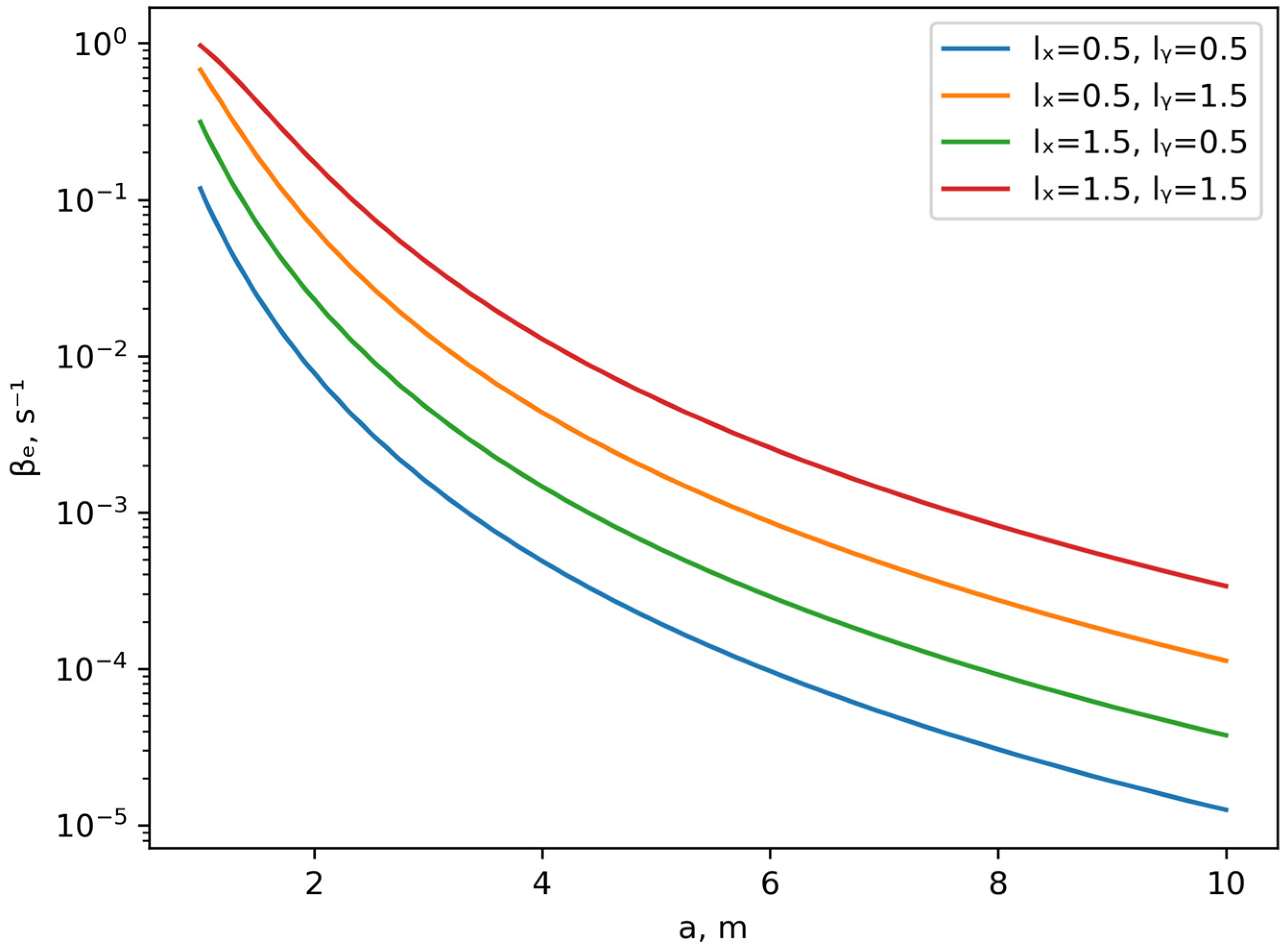 Mathematics 12 03585 g002