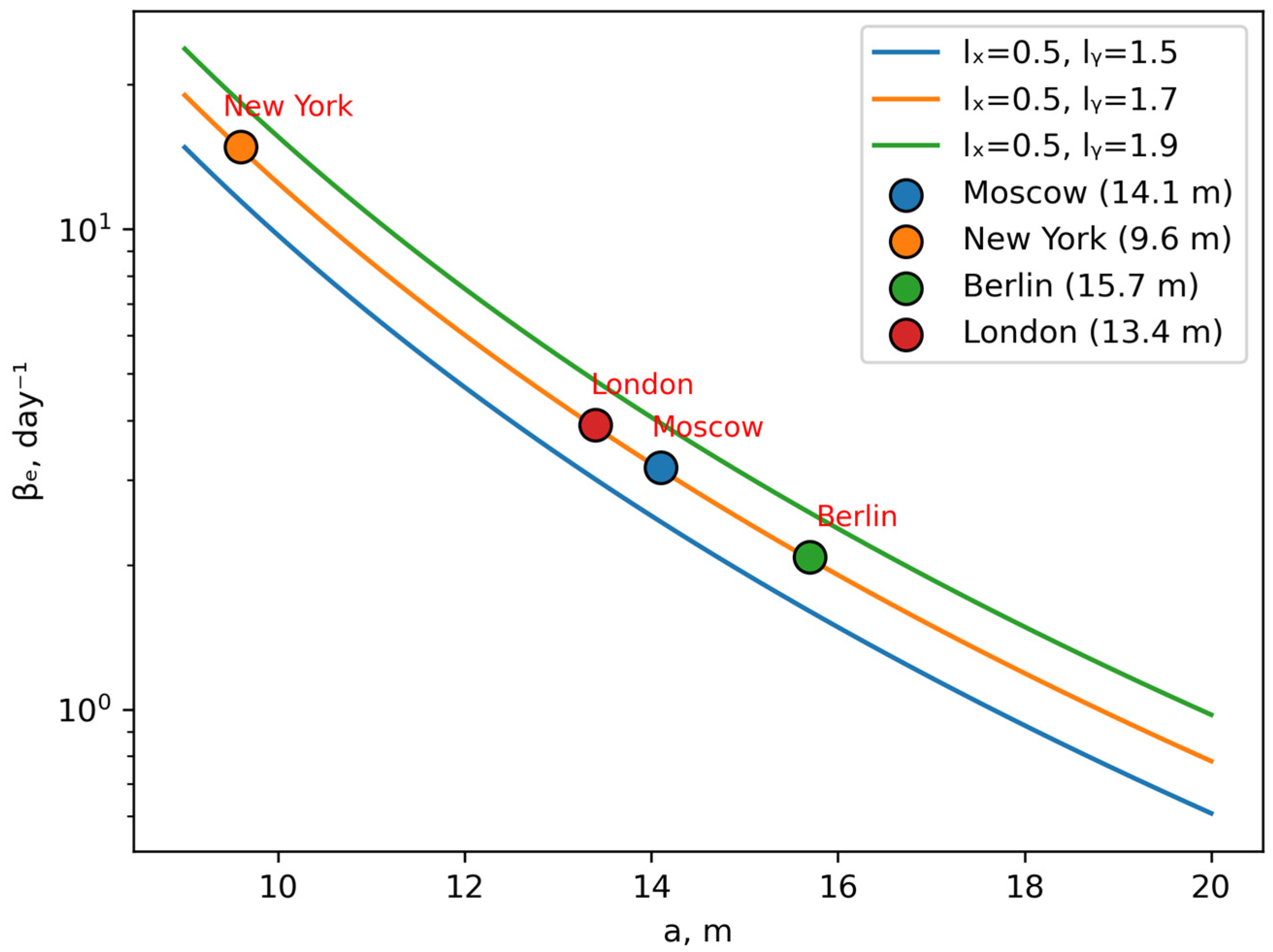 Mathematics 12 03585 g003