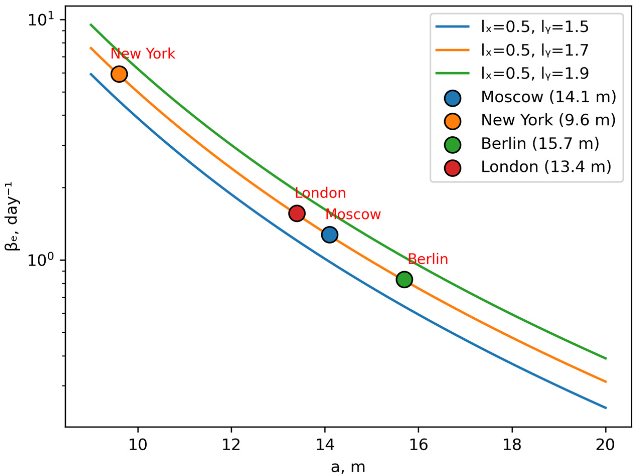 Mathematics 12 03585 g004