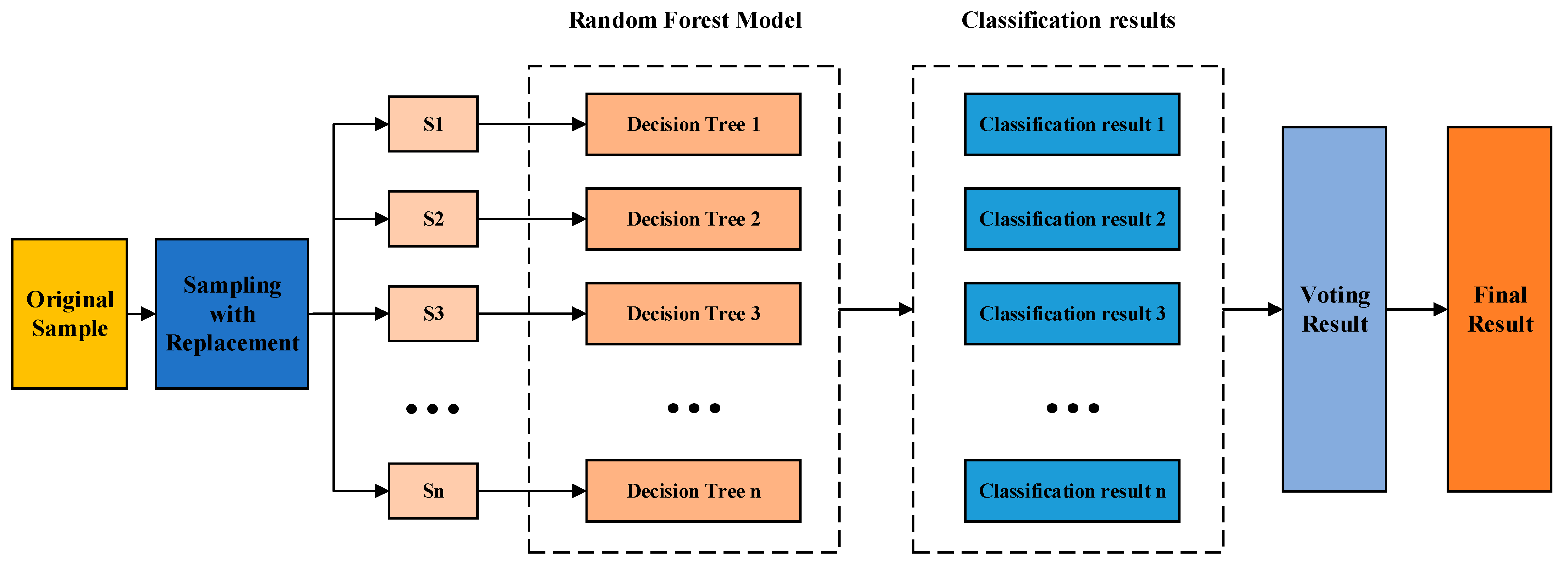 Mathematics 12 03597 g003