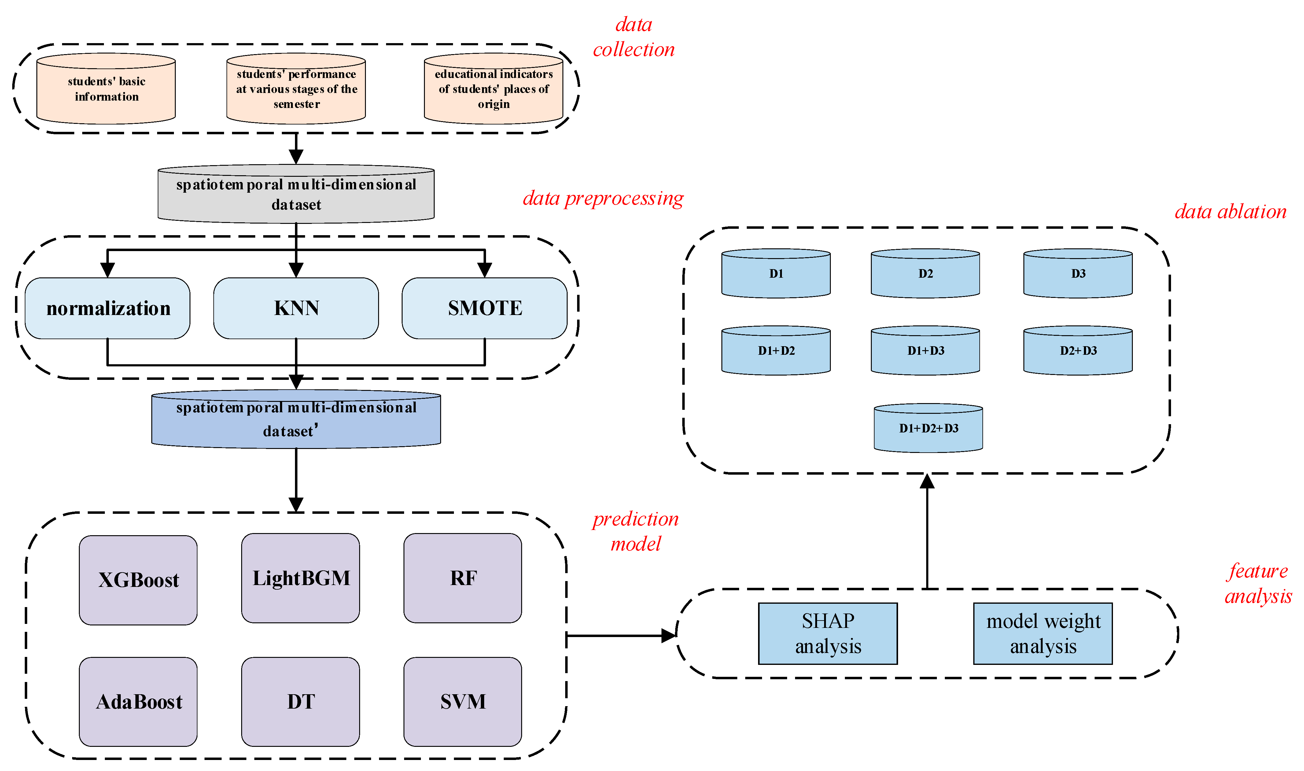 Mathematics 12 03597 g004