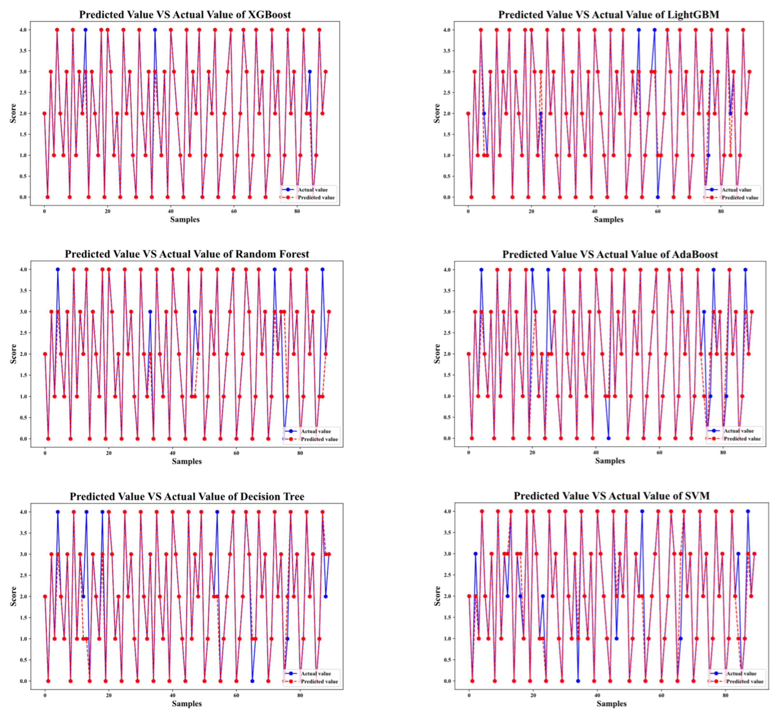 Mathematics 12 03597 g009